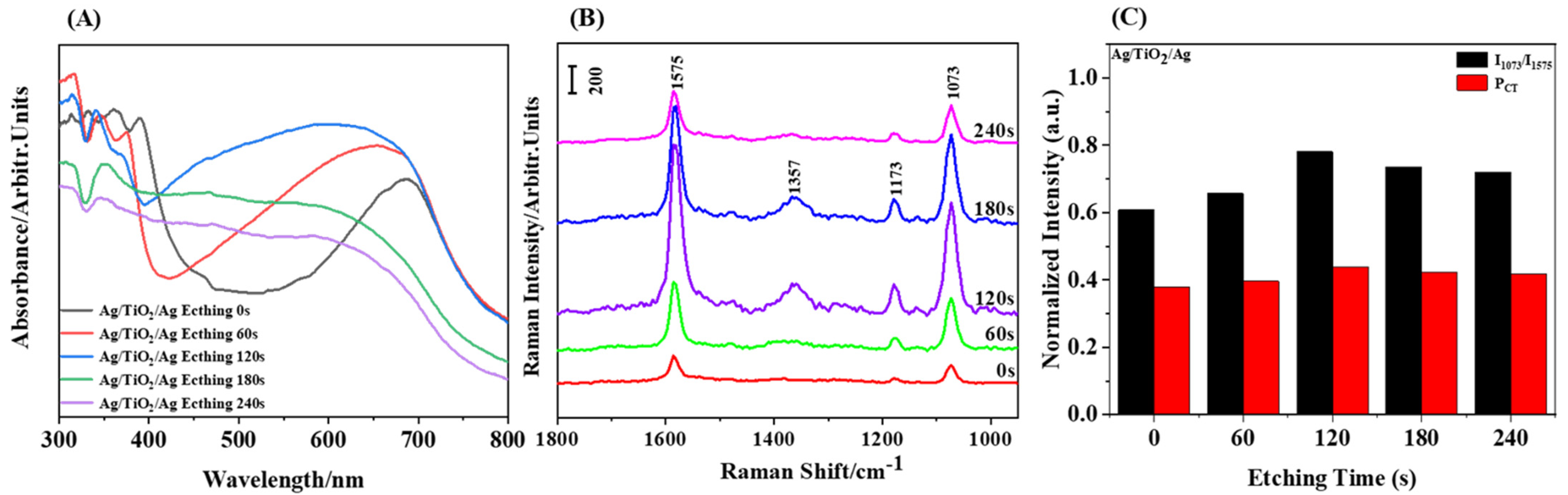 Materials 15 07311 g003 Materials 15 07311 g003