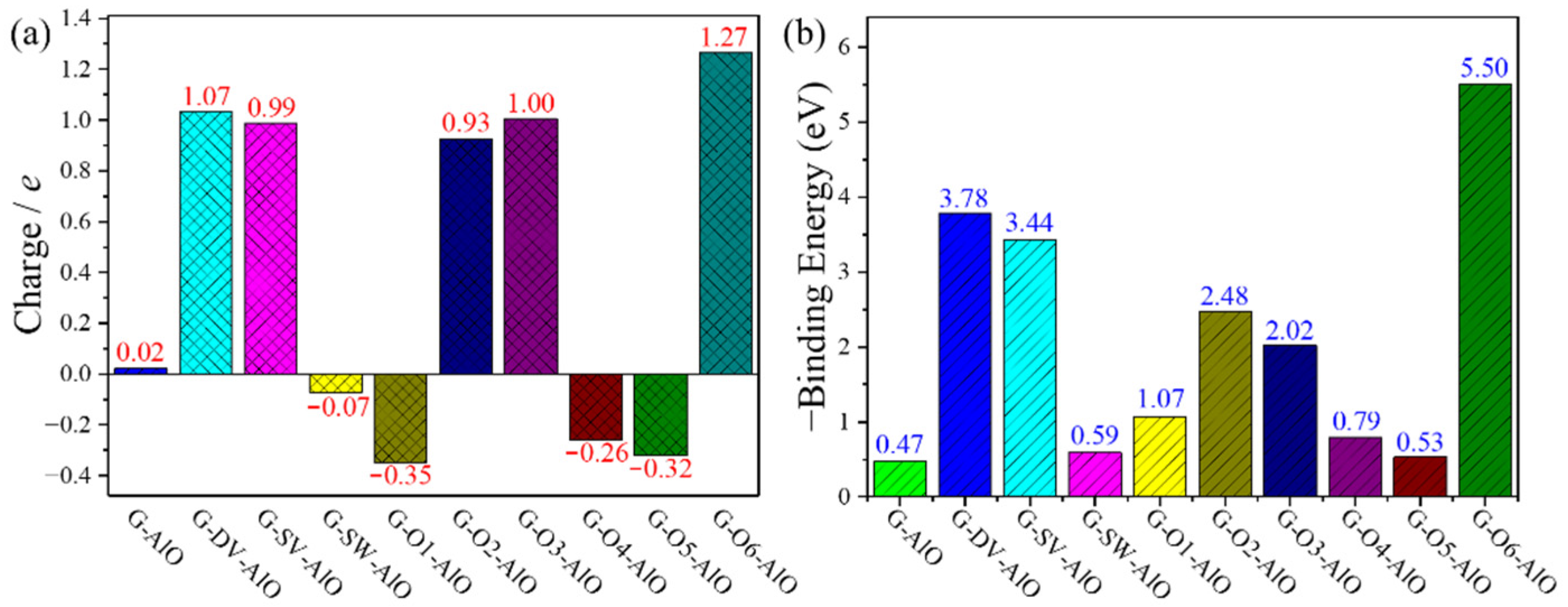 Materials 15 07312 g004