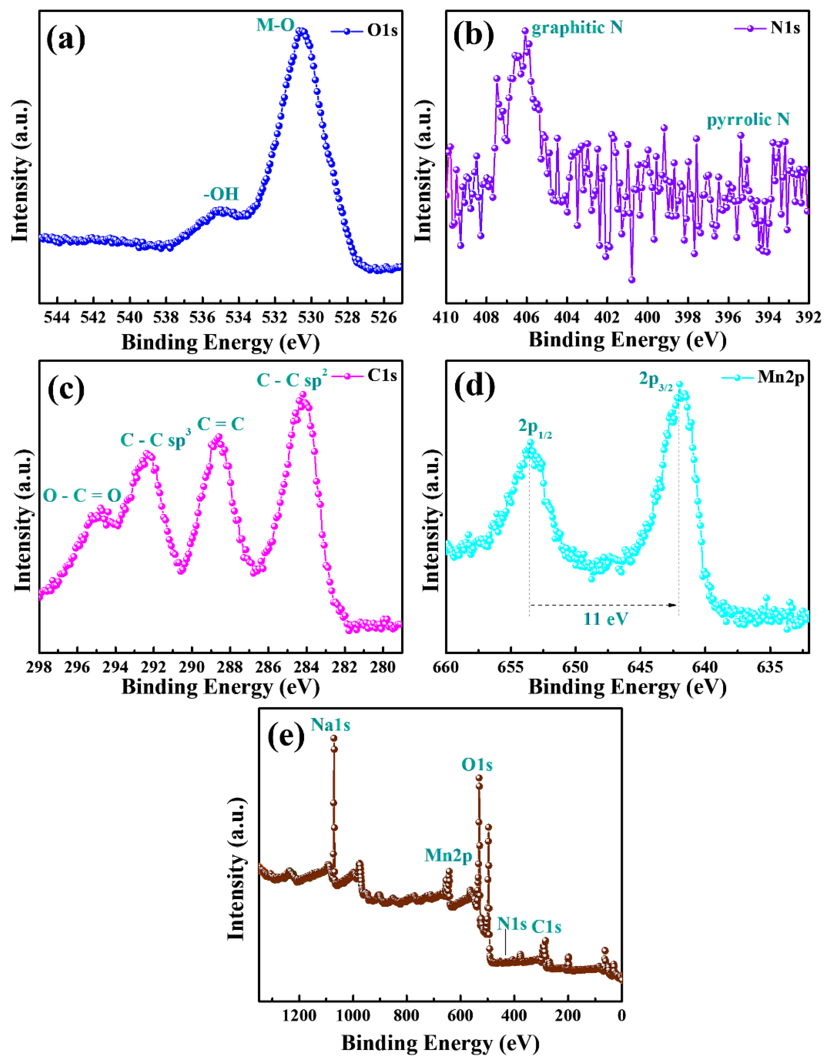 Materials 15 07313 g006