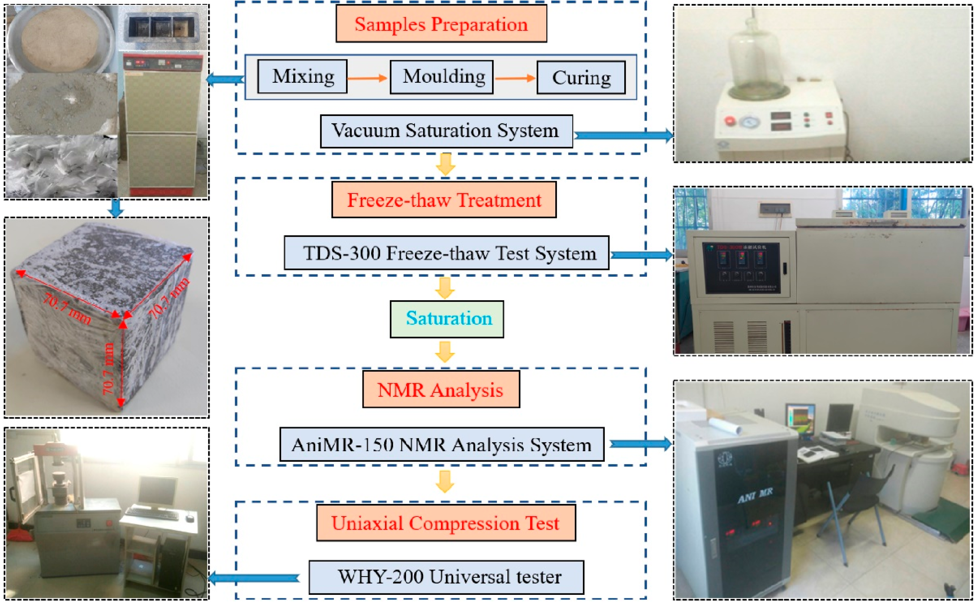 Materials 15 07316 g001