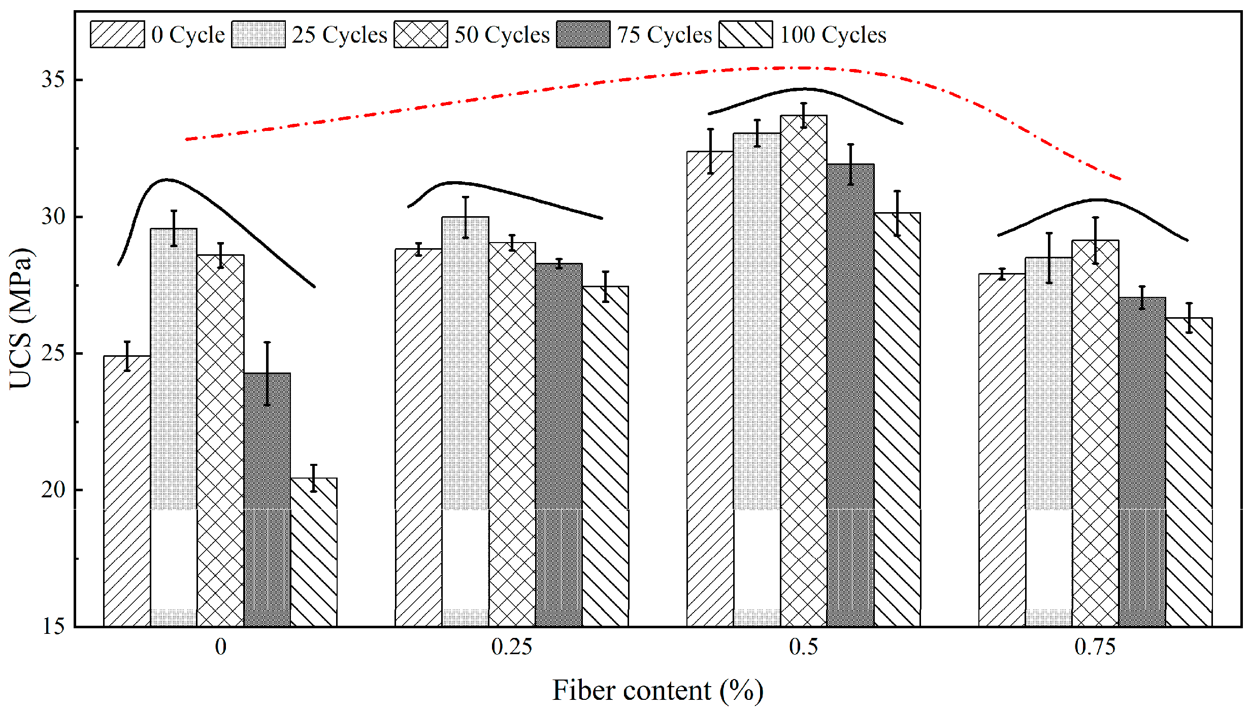 Materials 15 07316 g006