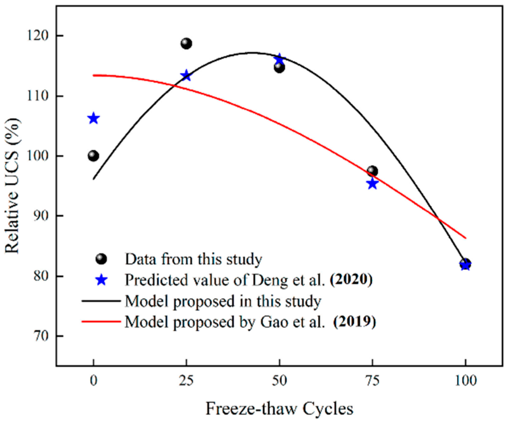 Materials 15 07316 g012