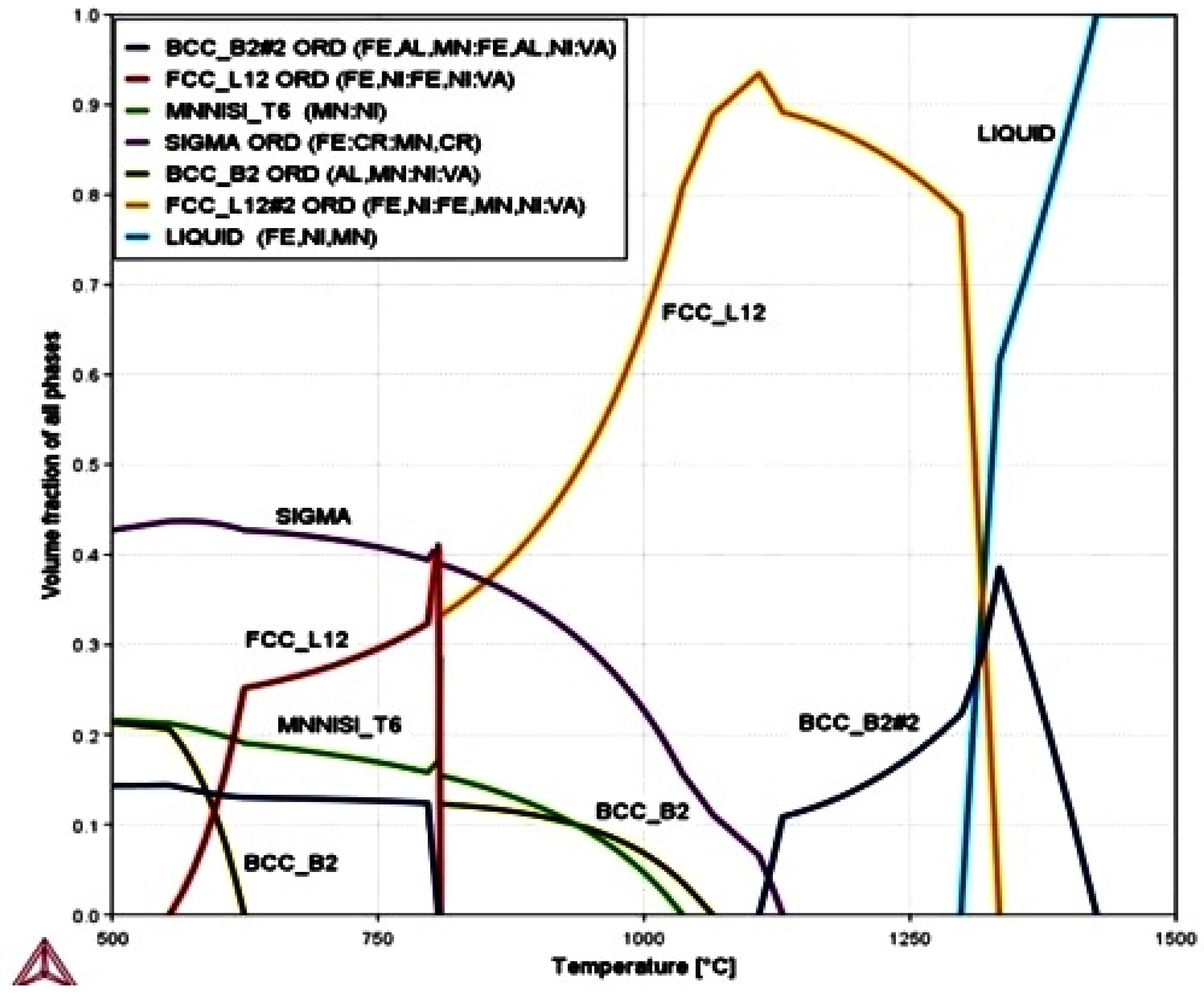 Materials 15 07319 g001 Materials 15 07319 g001