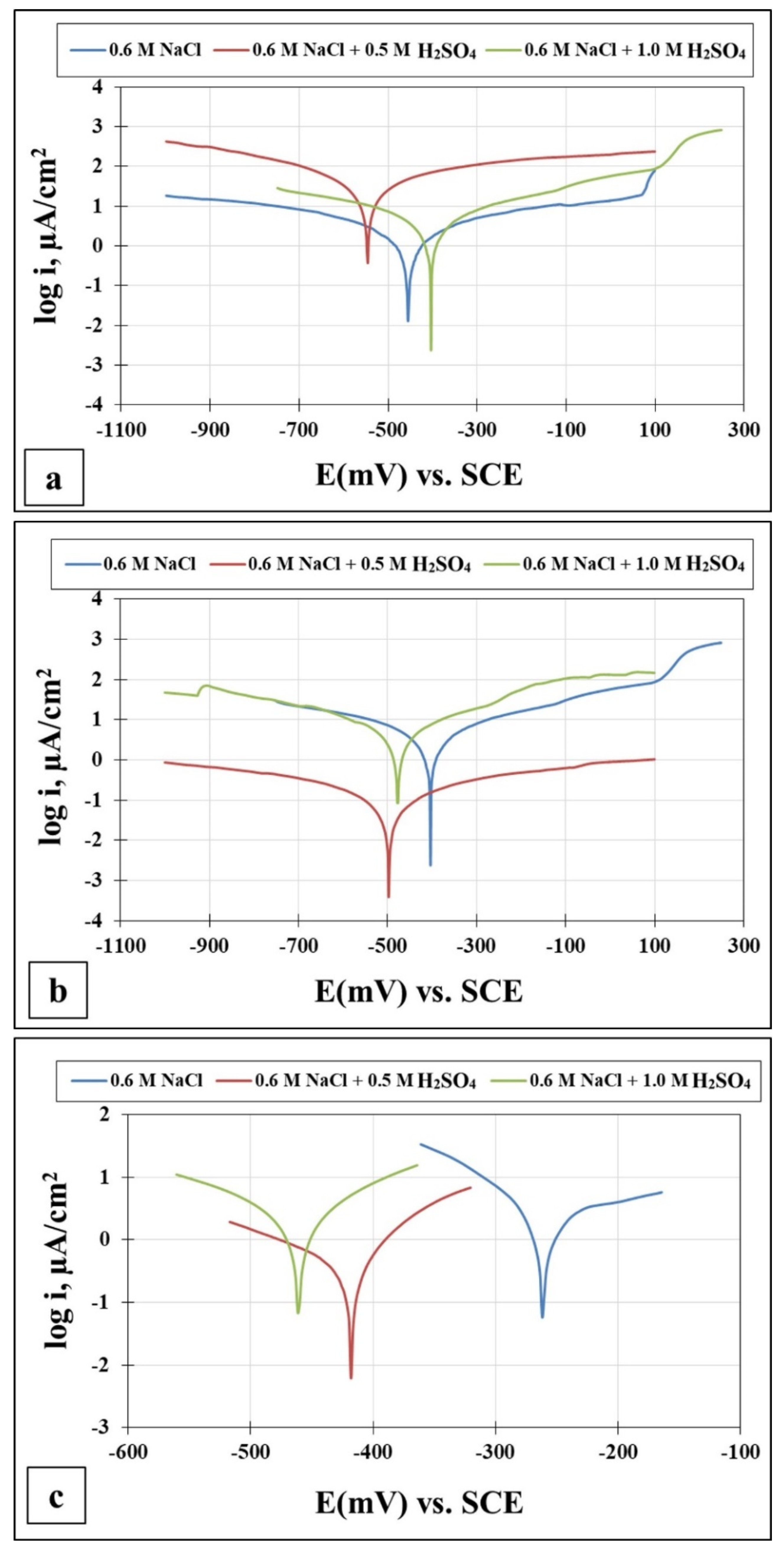 Materials 15 07319 g007 Materials 15 07319 g007
