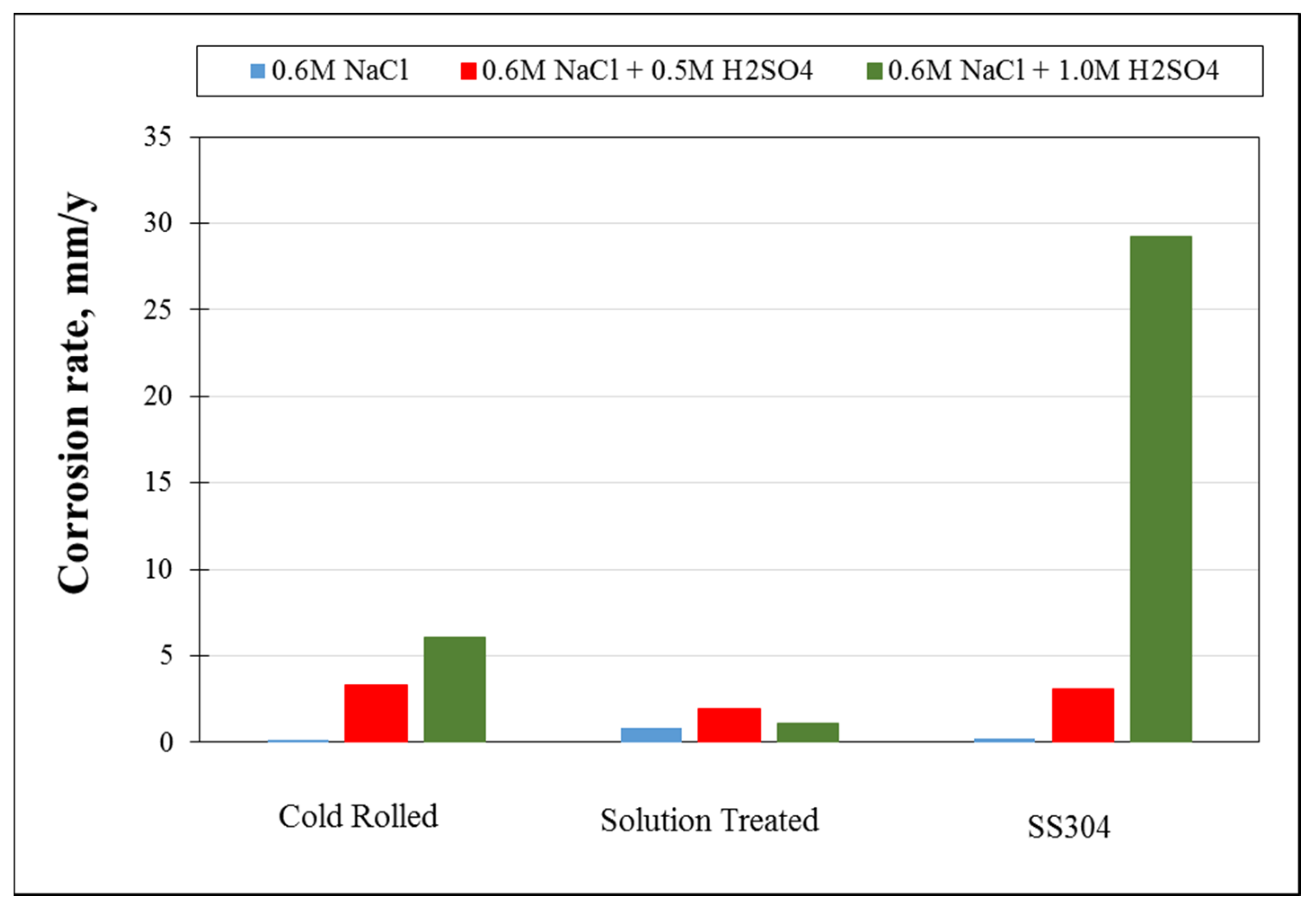 Materials 15 07319 g020 Materials 15 07319 g020
