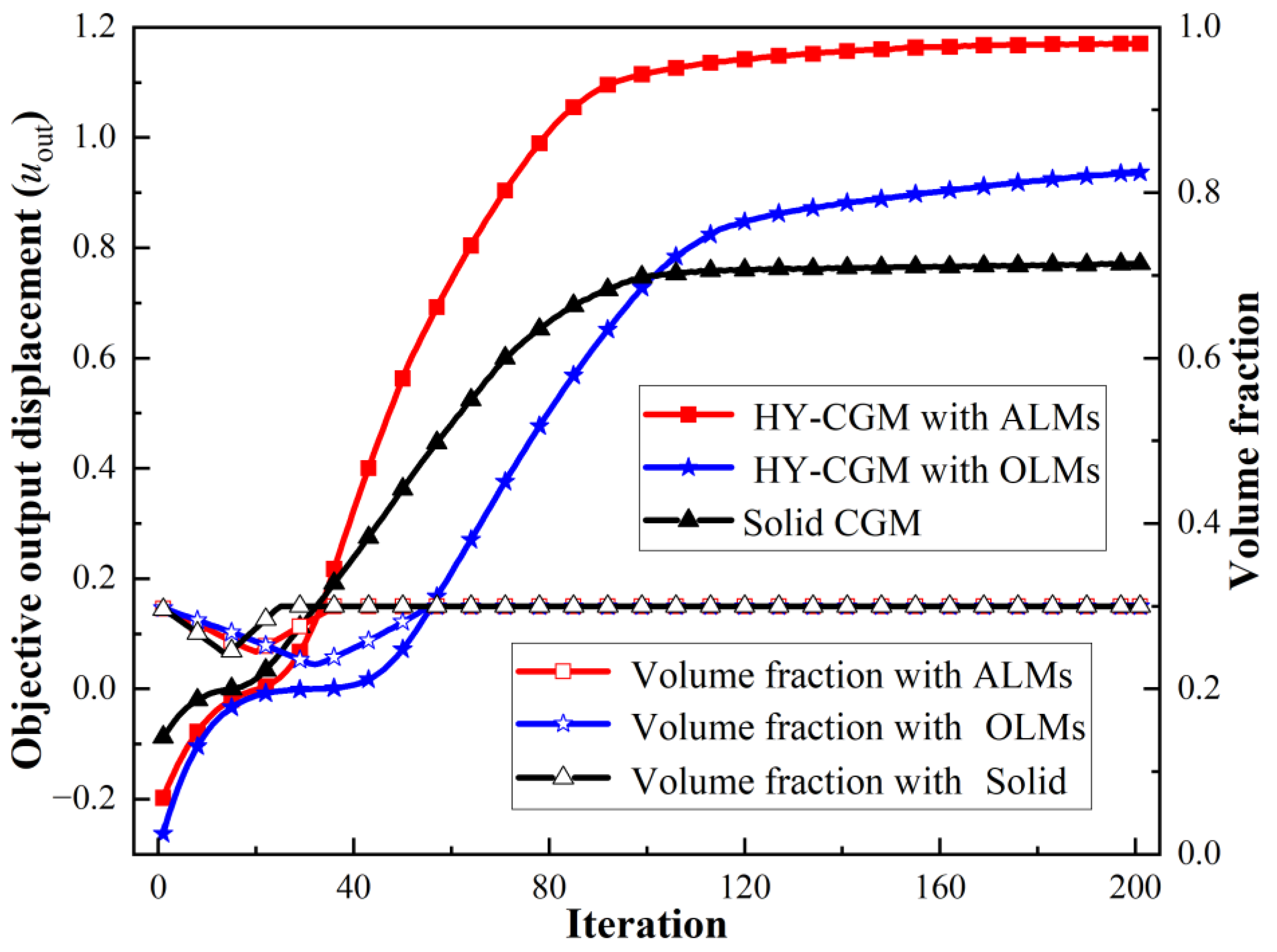 Materials 15 07321 g010 Materials 15 07321 g010