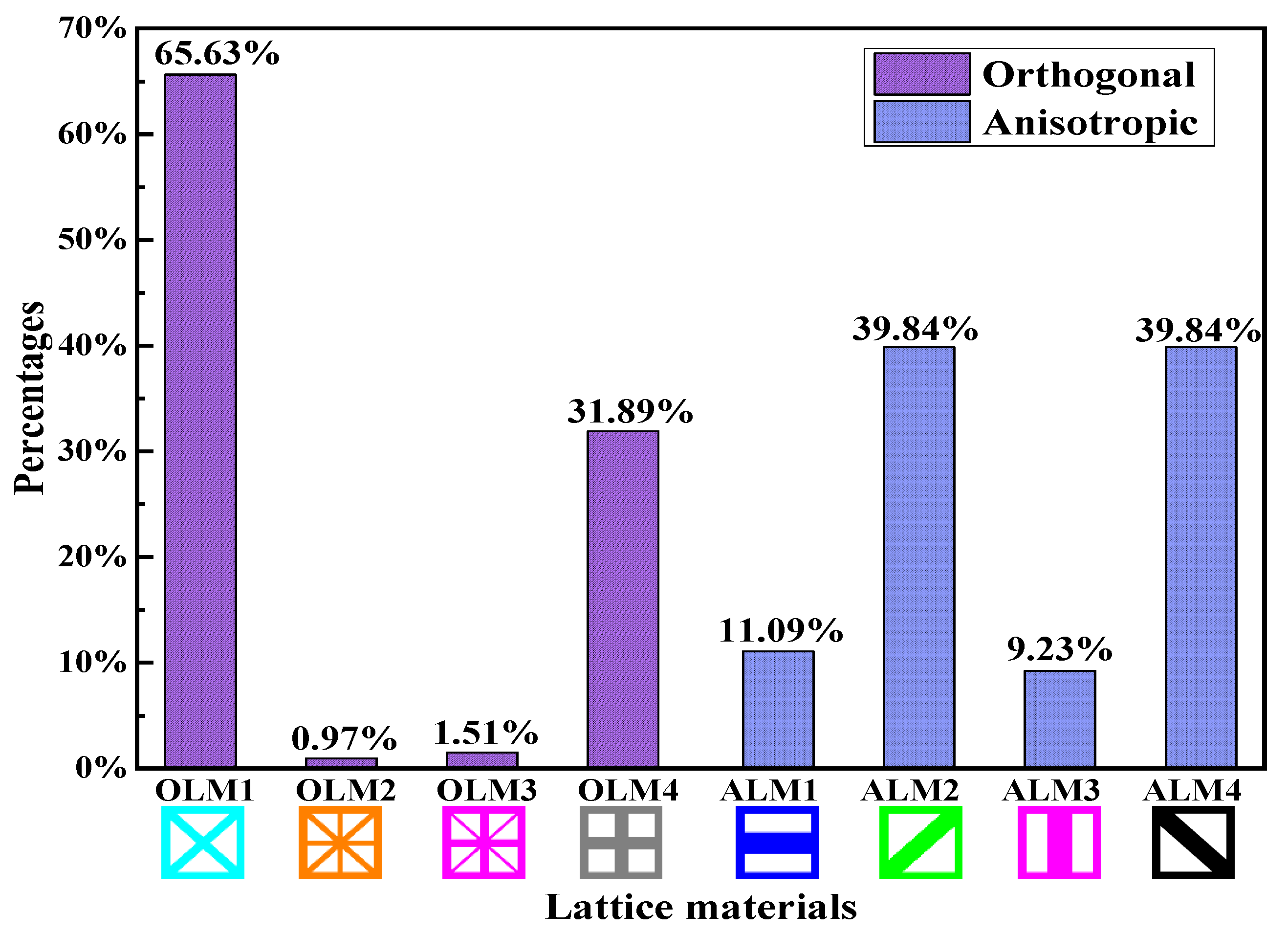 Materials 15 07321 g012 Materials 15 07321 g012
