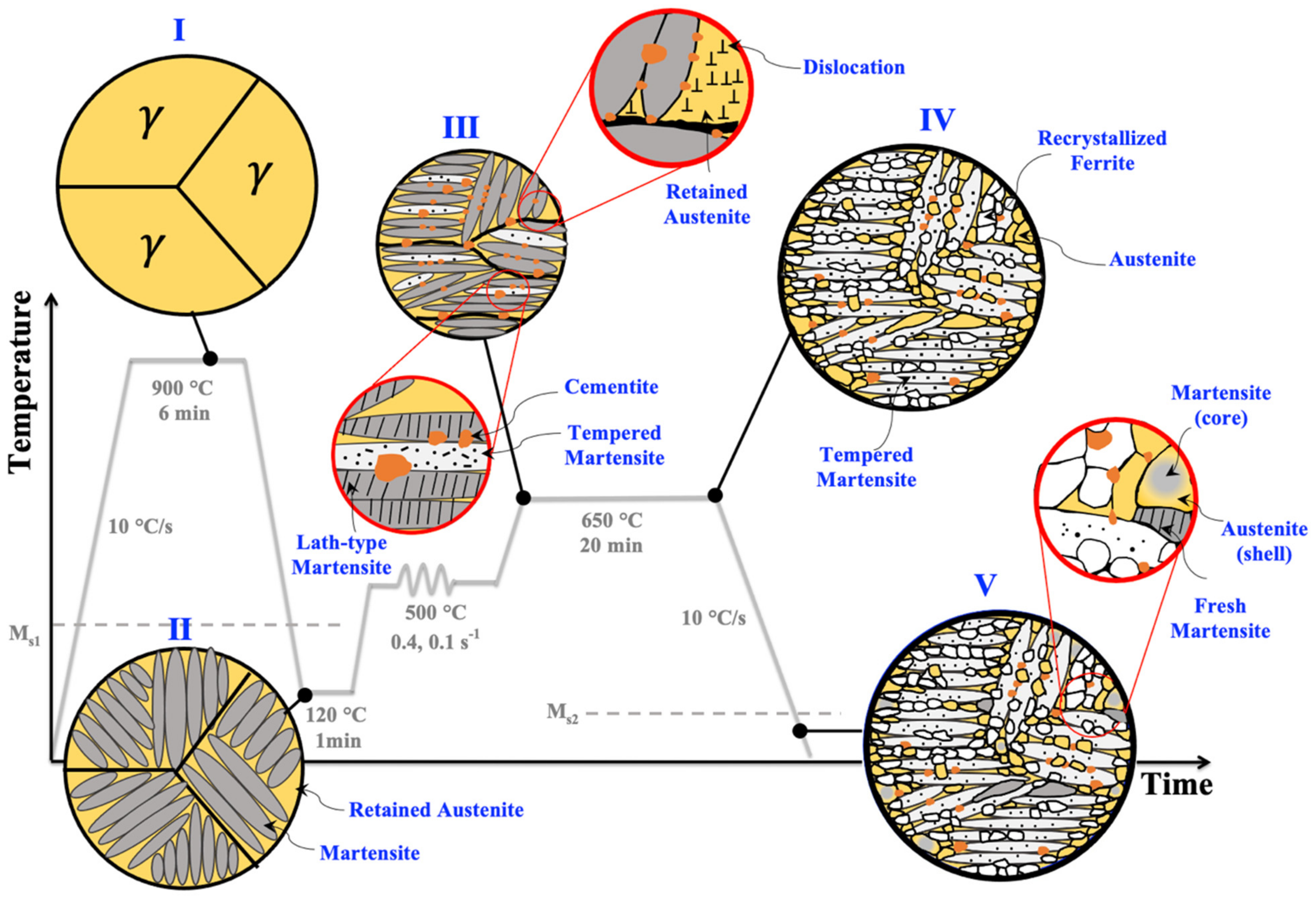 Materials 15 07322 g010 Materials 15 07322 g010