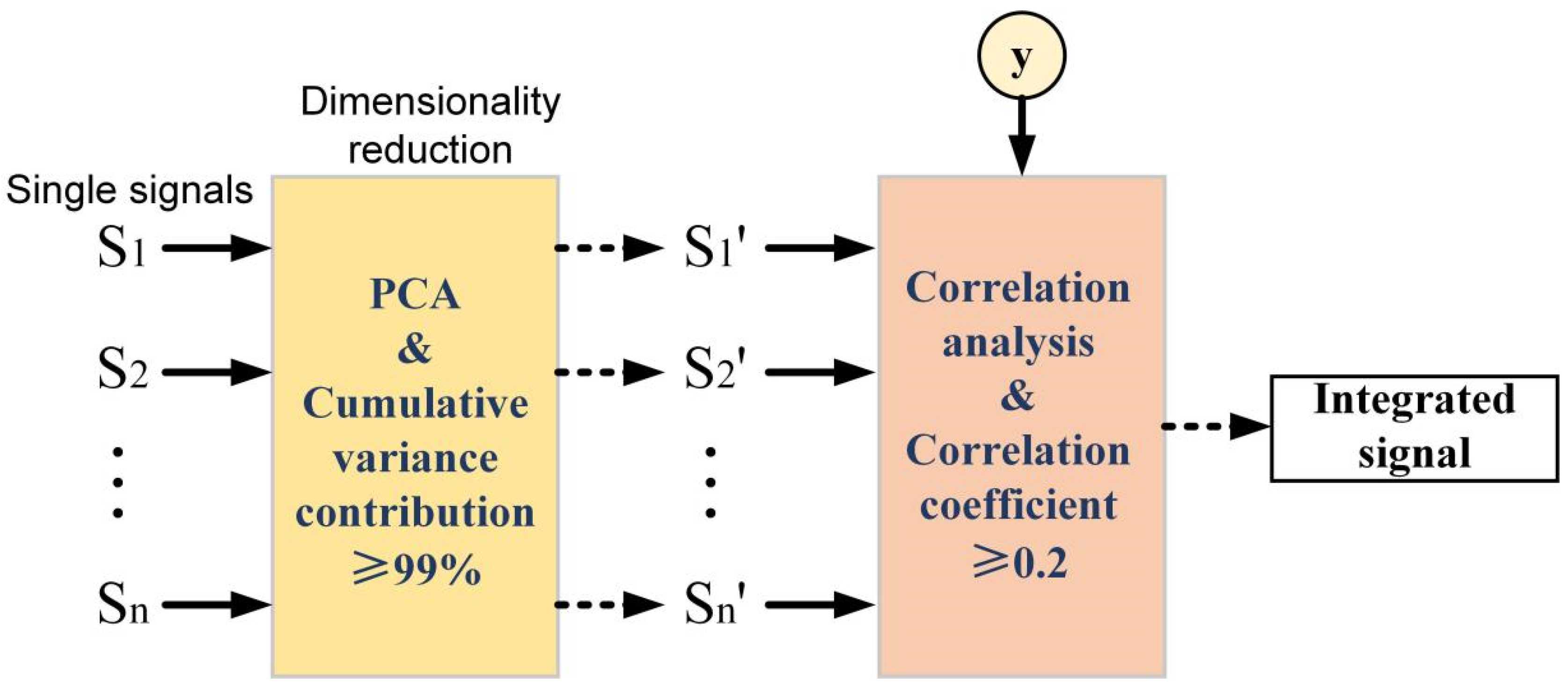 Materials 15 07323 g006