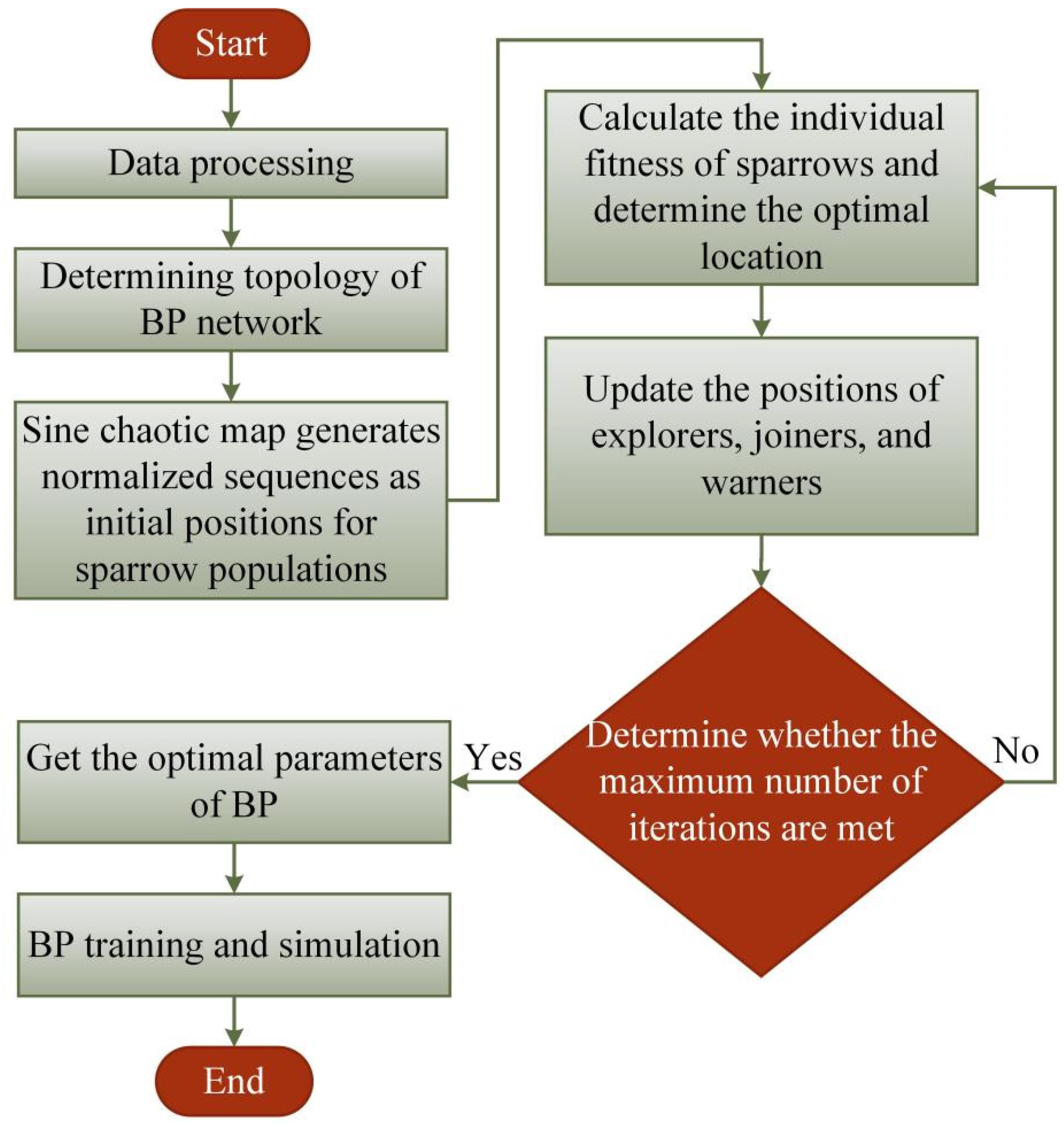 Materials 15 07323 g008