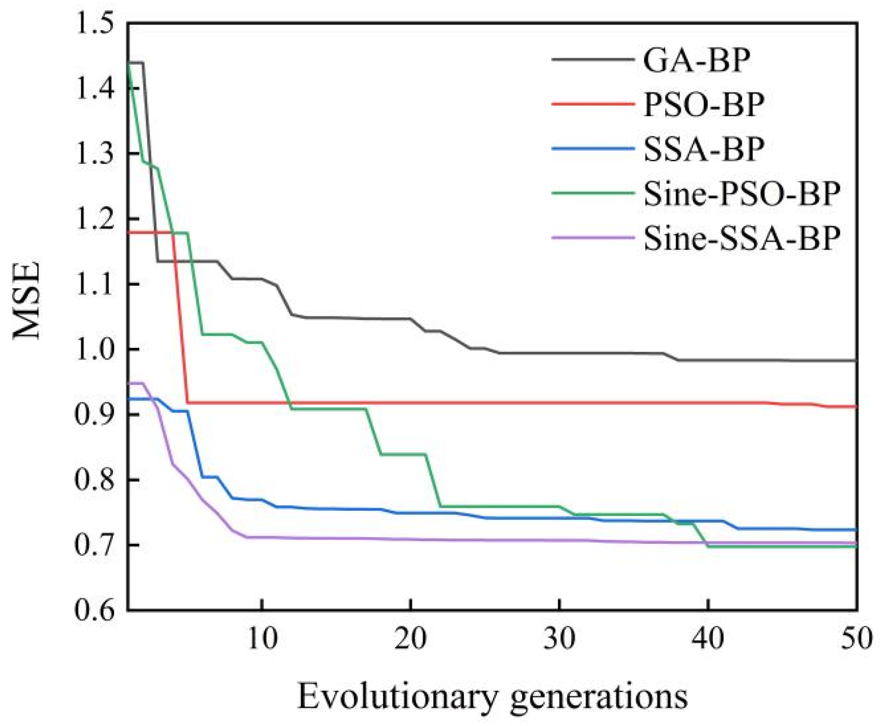 Materials 15 07323 g010