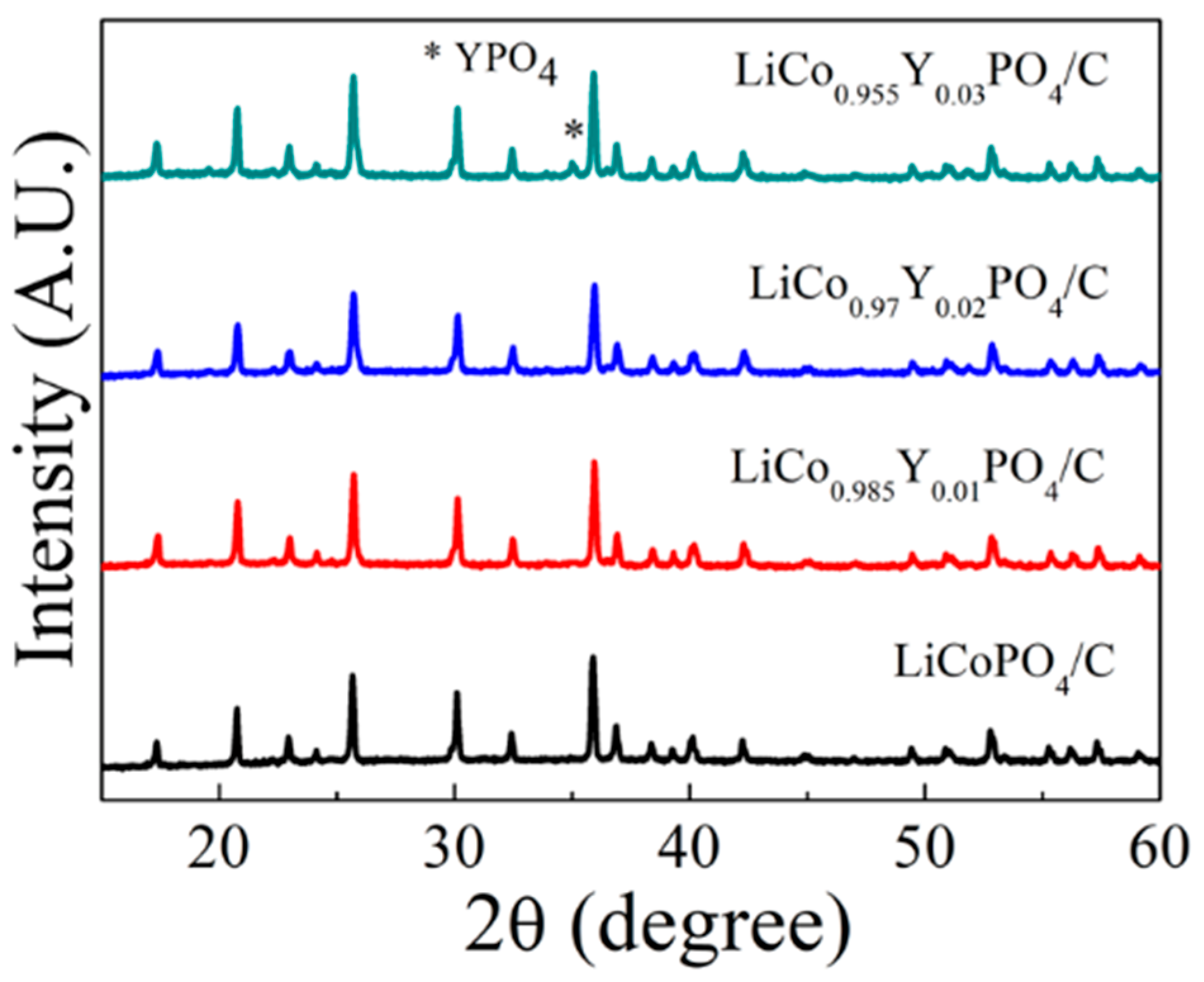 Materials 15 07325 g001 Materials 15 07325 g001