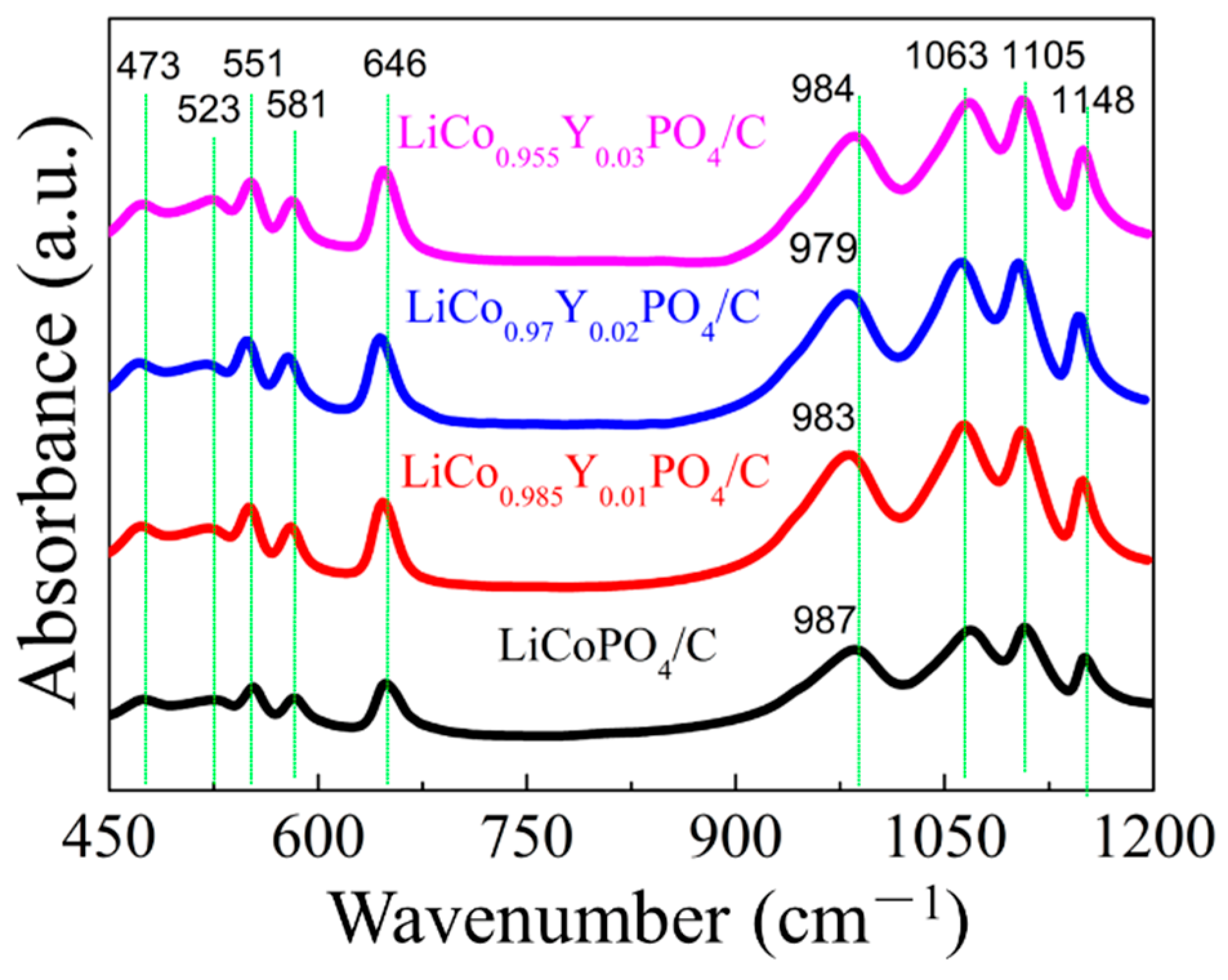 Materials 15 07325 g005 Materials 15 07325 g005
