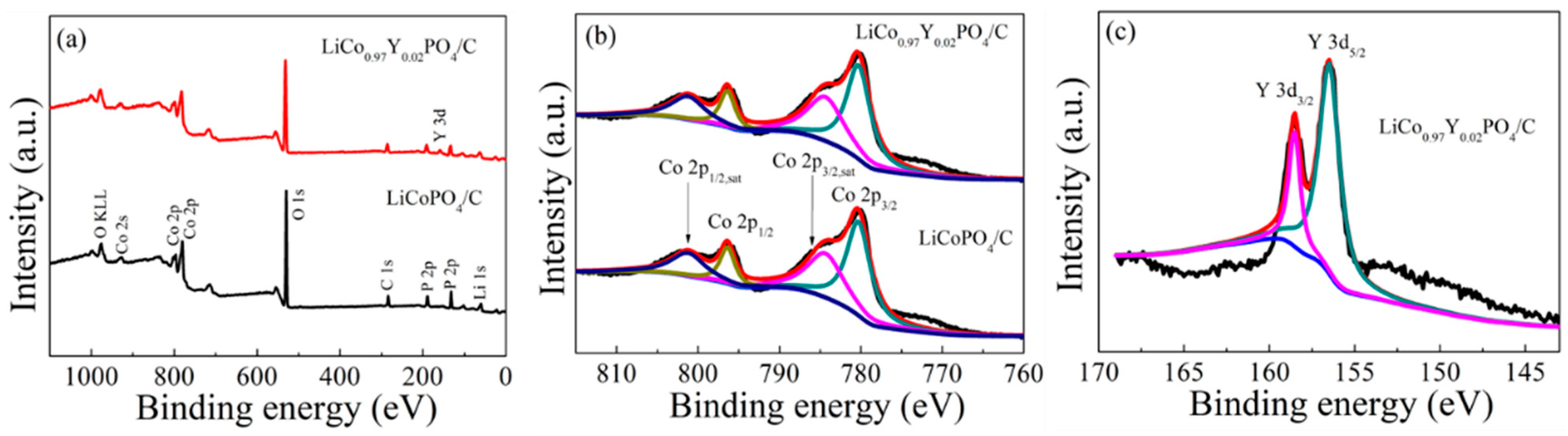 Materials 15 07325 g006 Materials 15 07325 g006