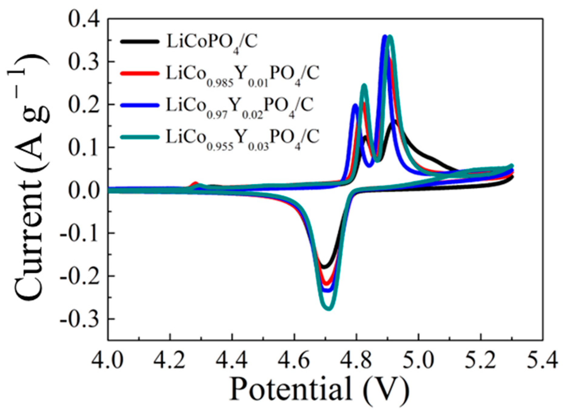 Materials 15 07325 g007 Materials 15 07325 g007