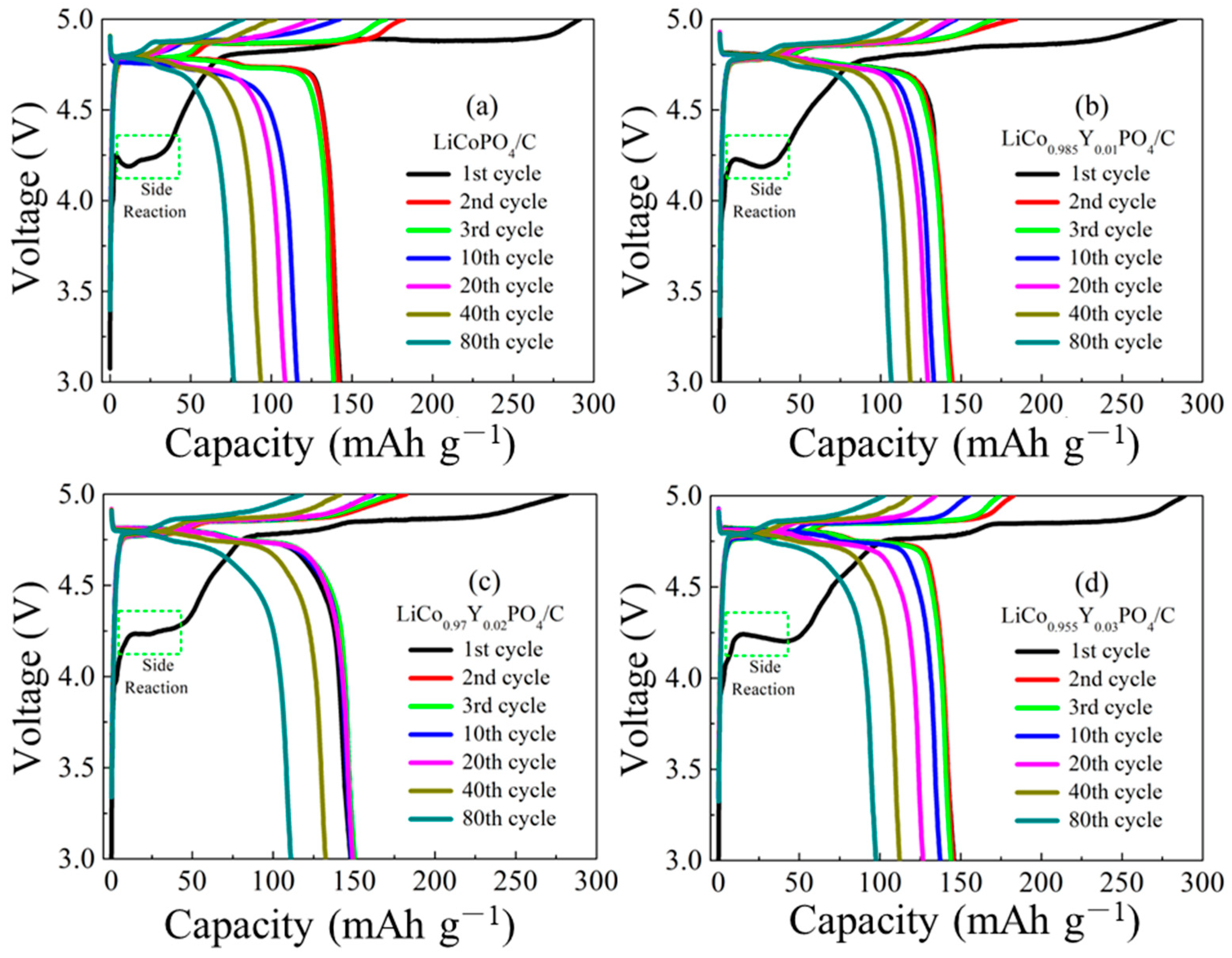 Materials 15 07325 g008 Materials 15 07325 g008