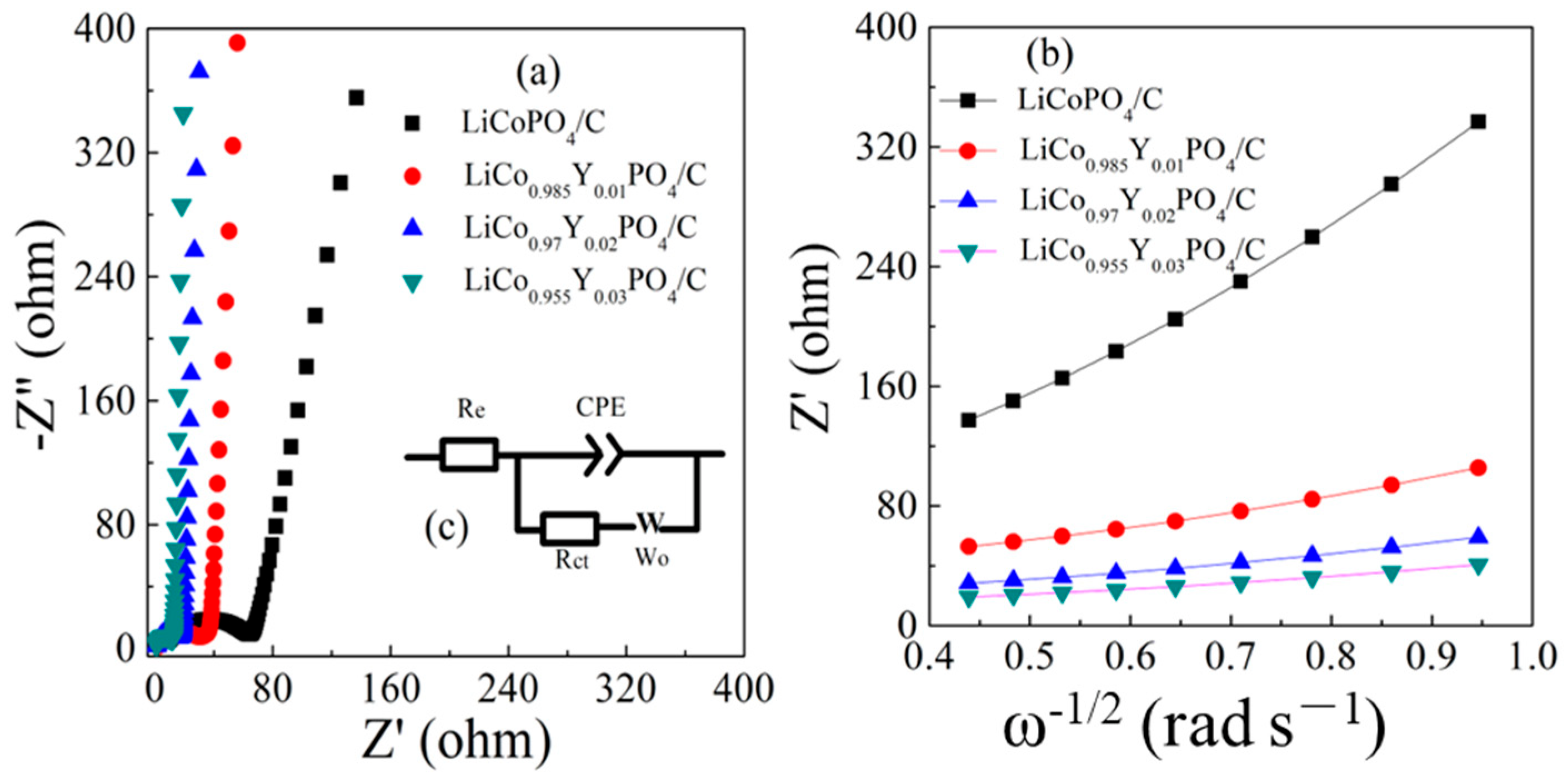 Materials 15 07325 g010 Materials 15 07325 g010