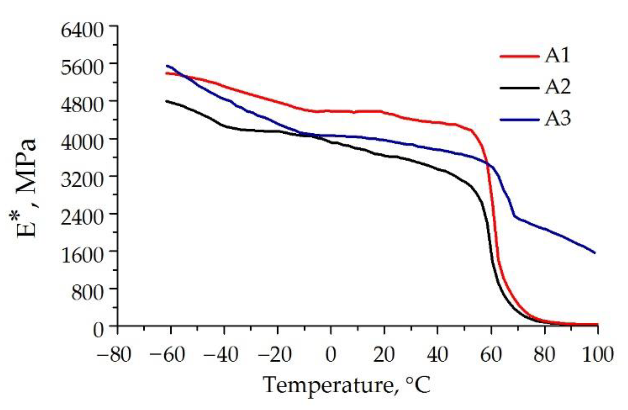 Materials 15 07326 g001