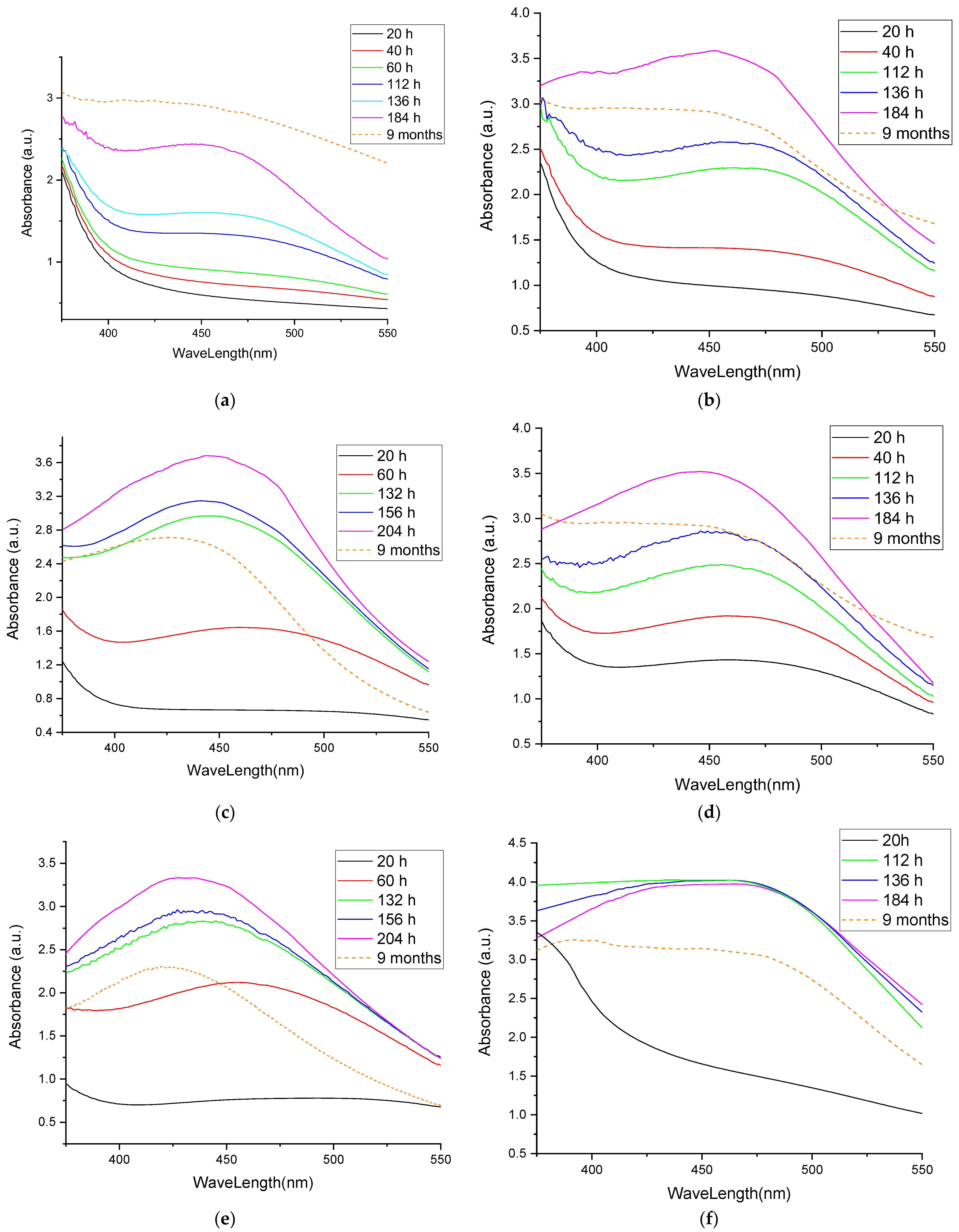 Materials 15 07327 g002a Materials 15 07327 g002a