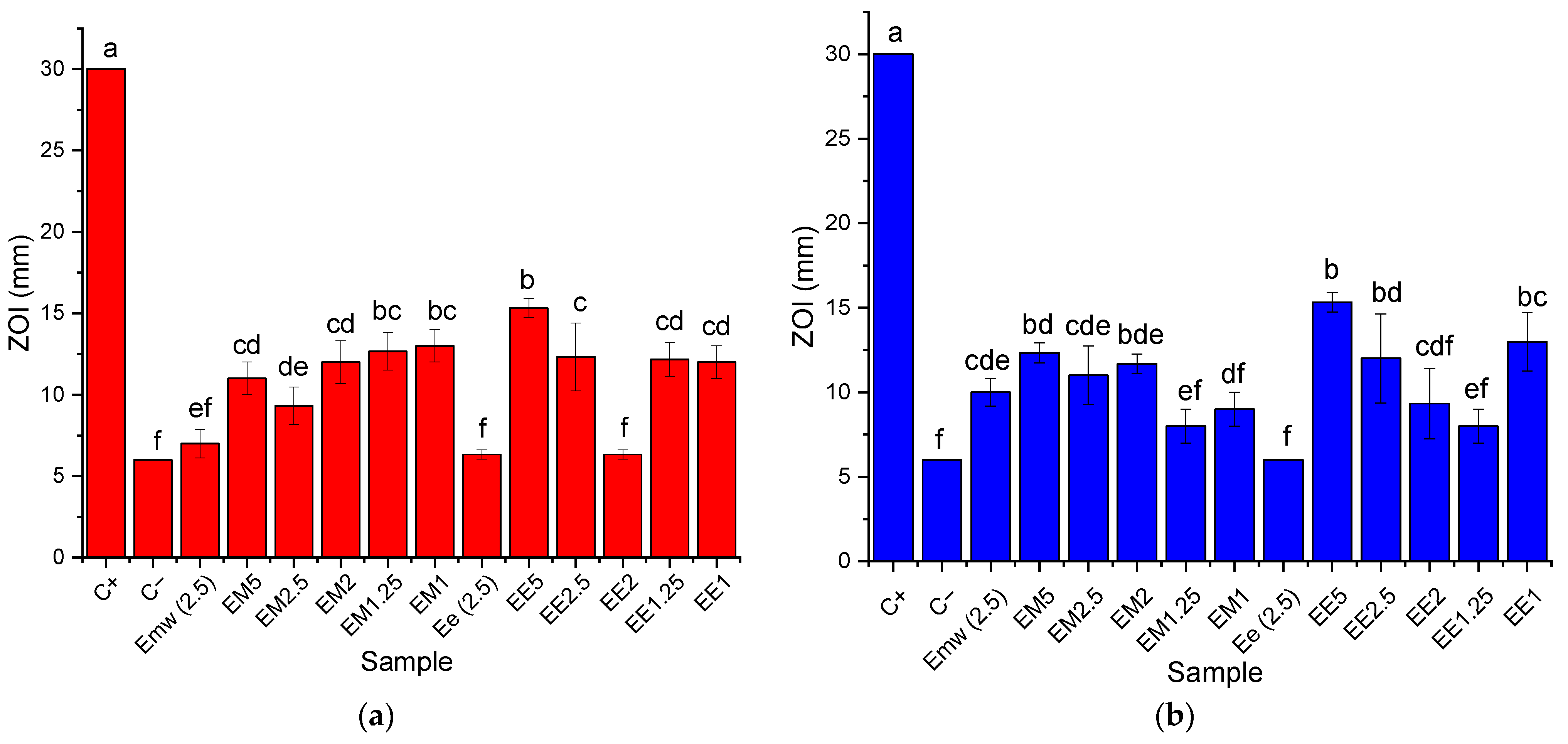 Materials 15 07327 g008 Materials 15 07327 g008