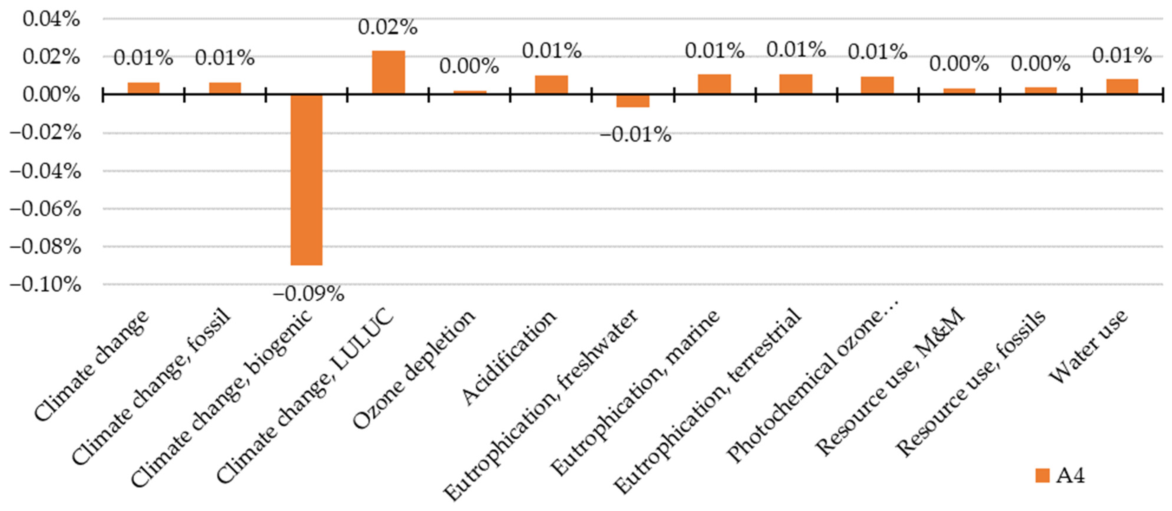 Materials 15 07328 g004