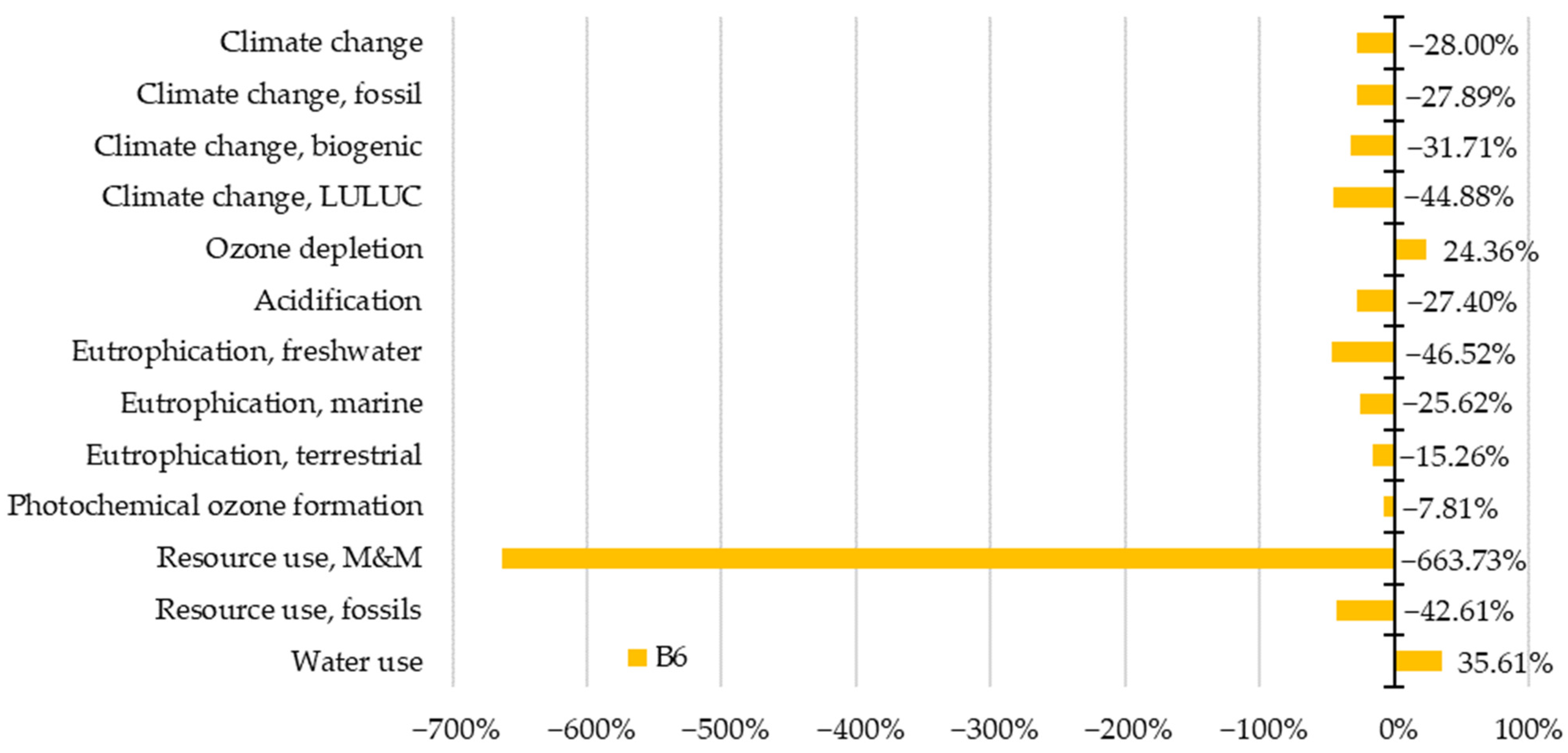 Materials 15 07328 g005