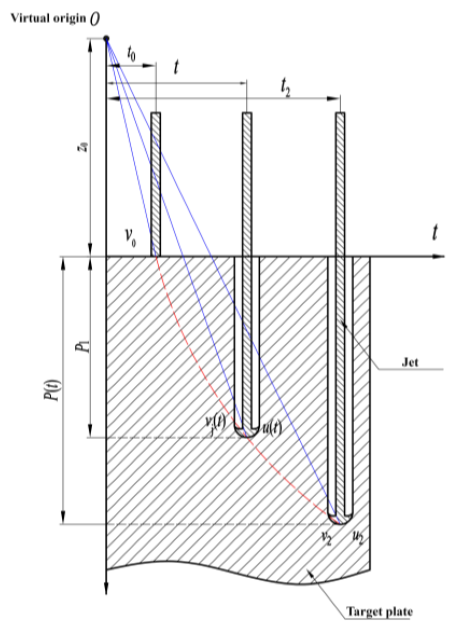 Materials 15 07329 g001 Materials 15 07329 g001