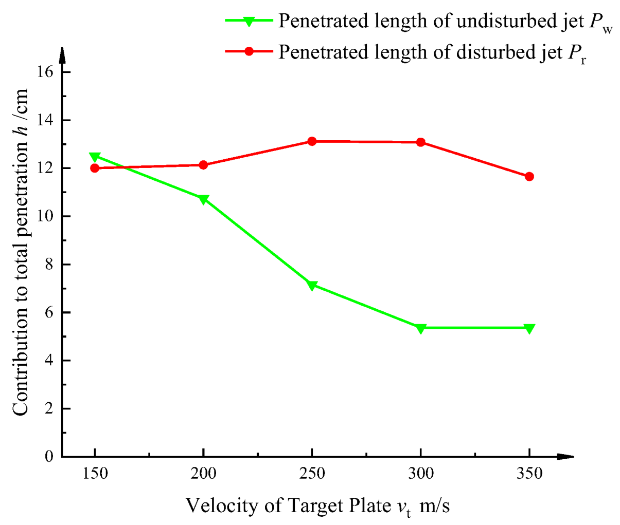 Materials 15 07329 g010 Materials 15 07329 g010