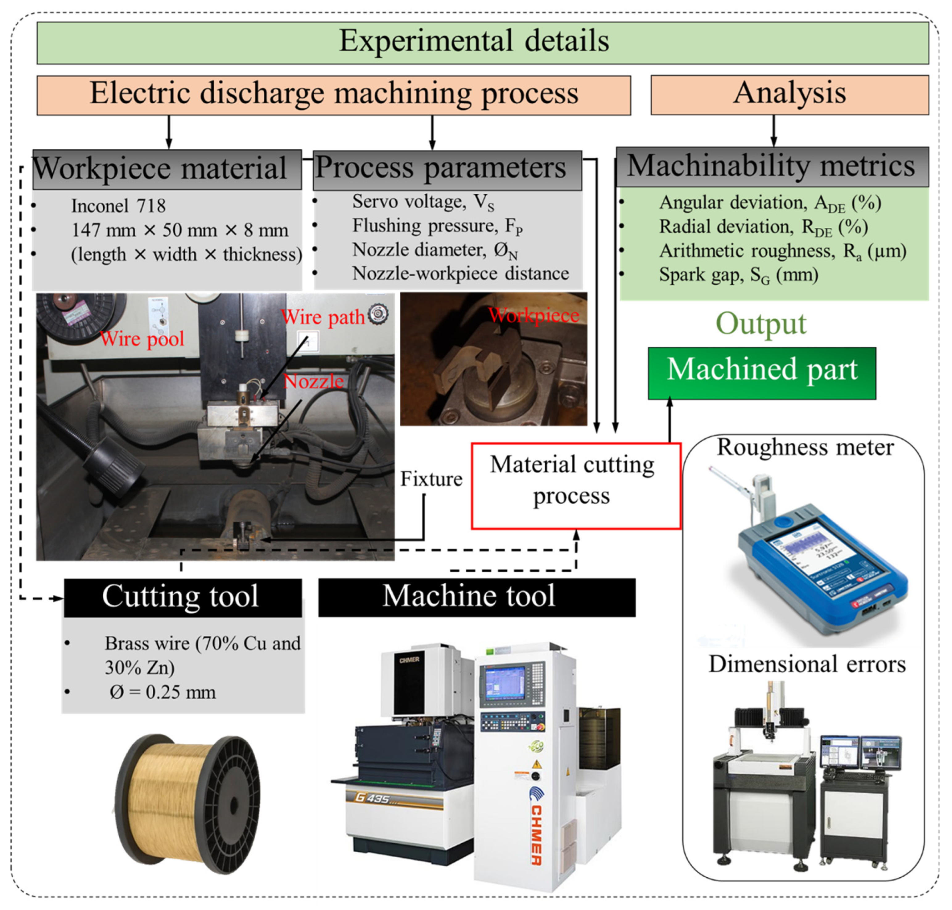 Materials 15 07330 g003