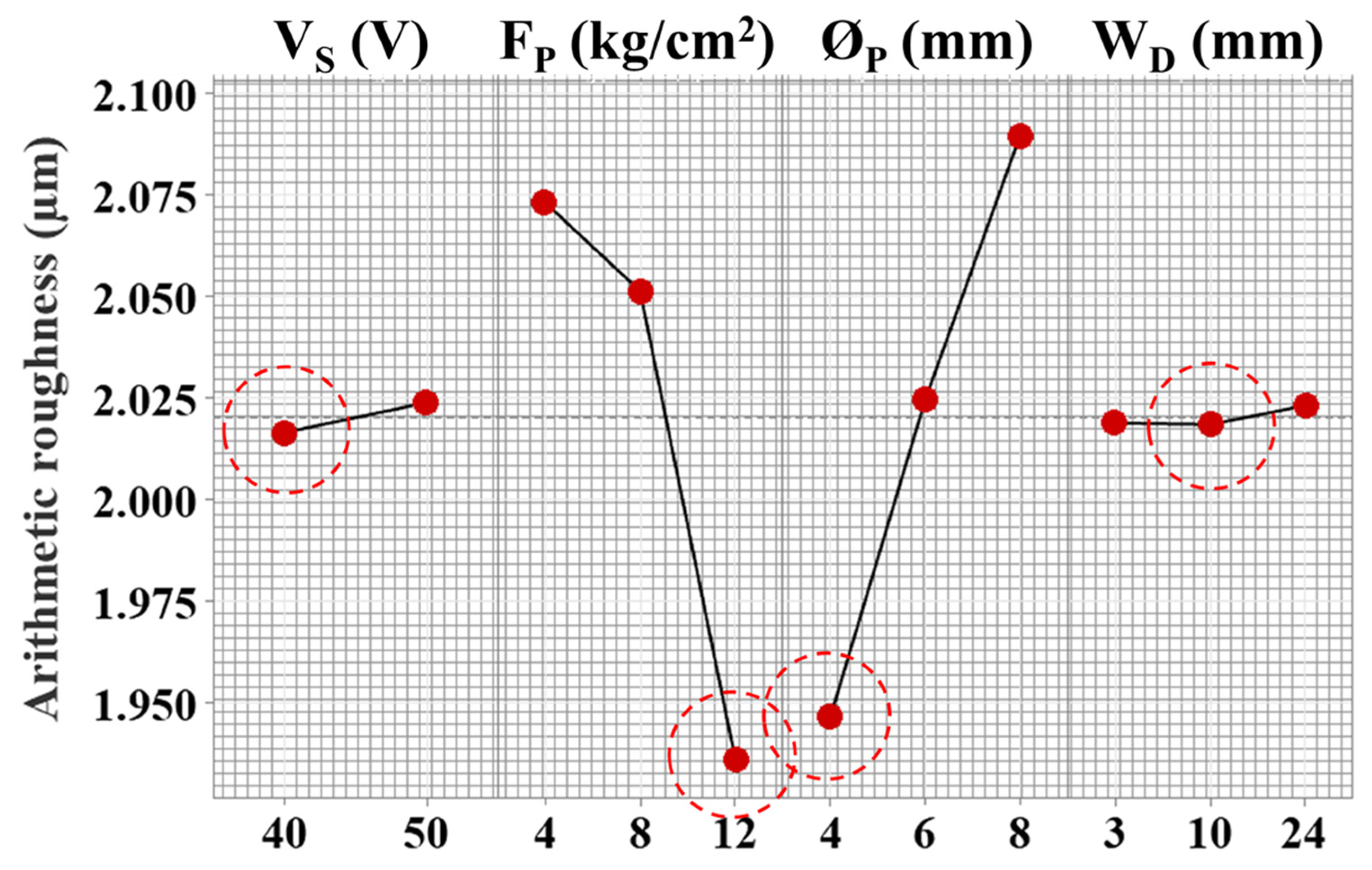 Materials 15 07330 g007