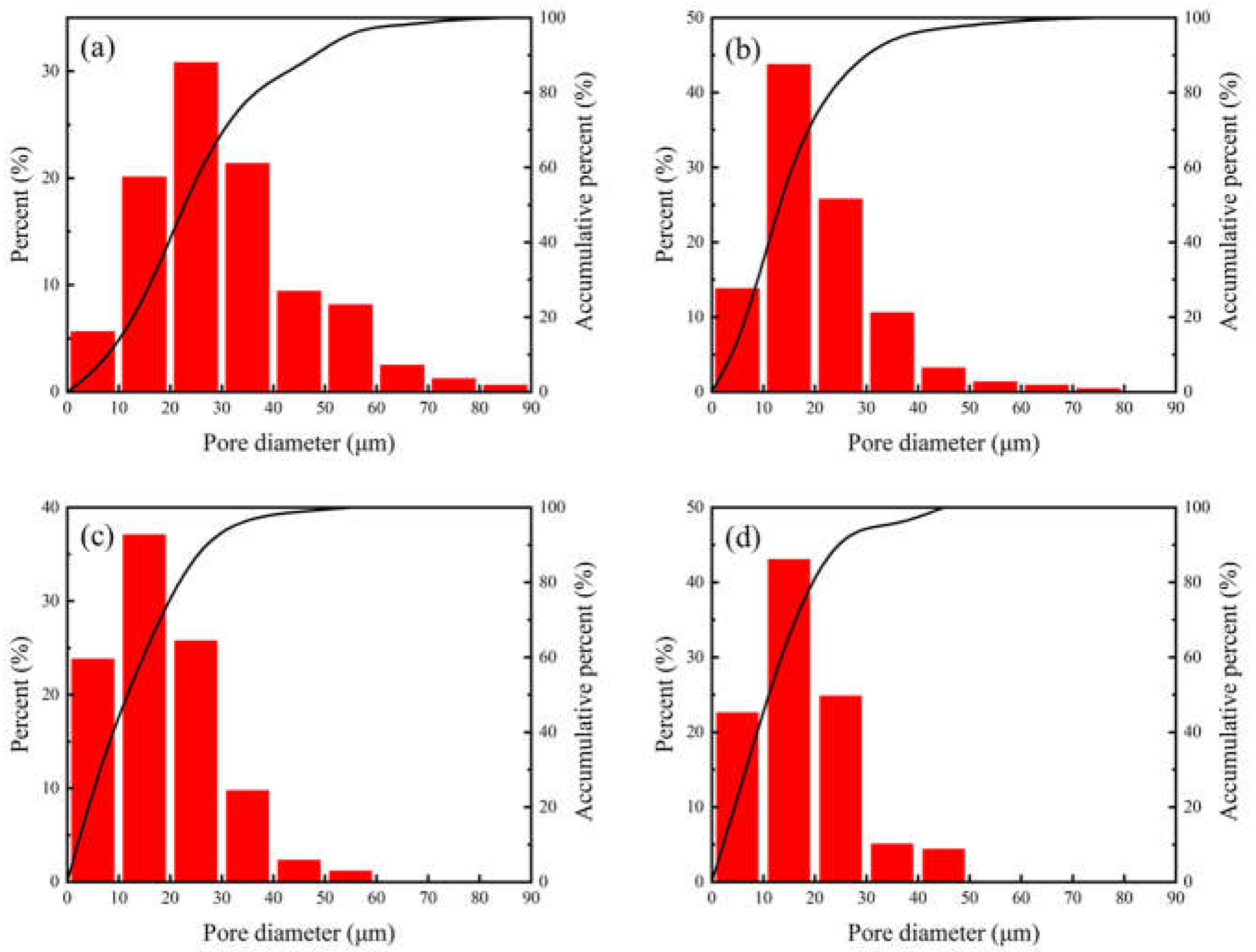 Materials 15 07331 g003