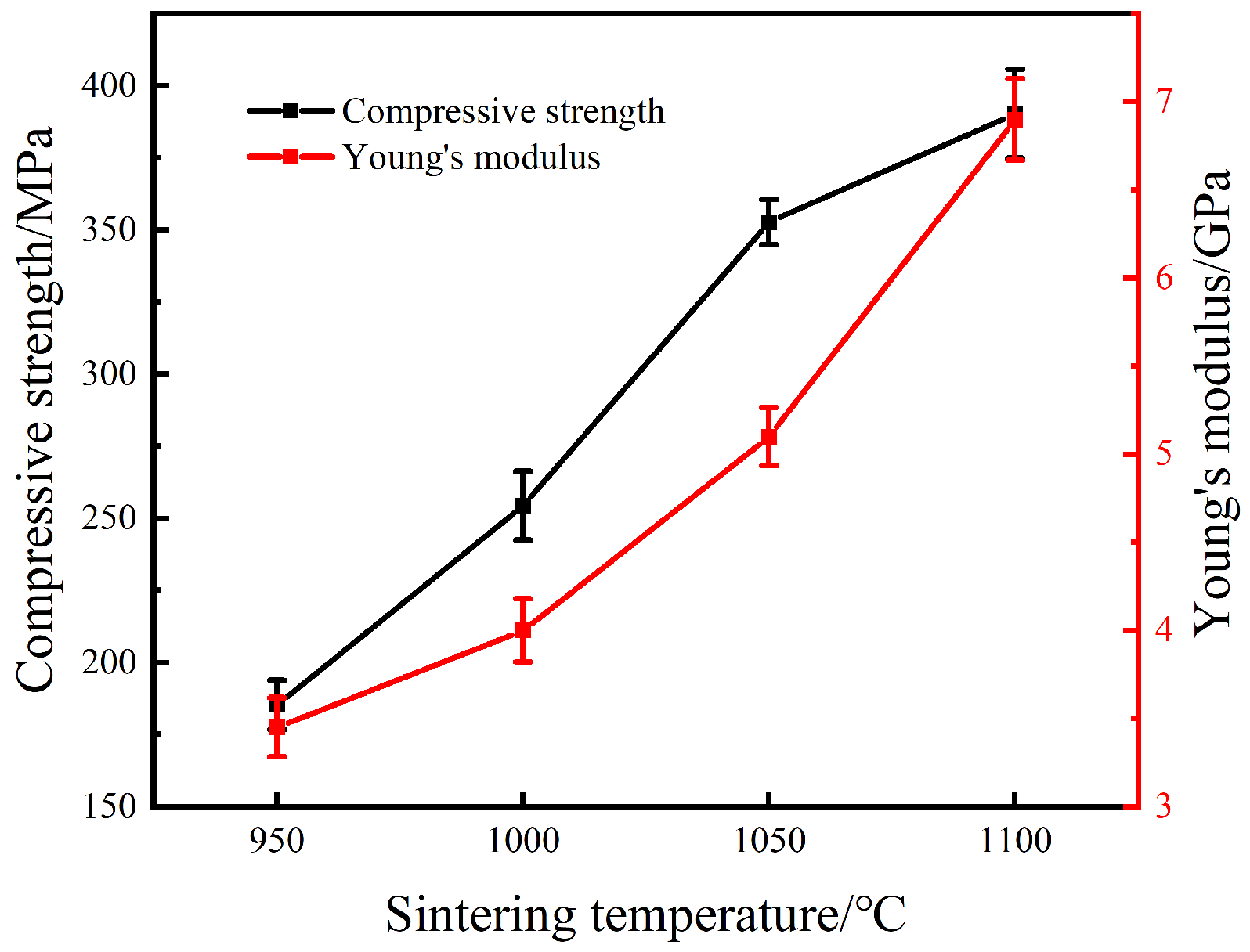 Materials 15 07331 g007