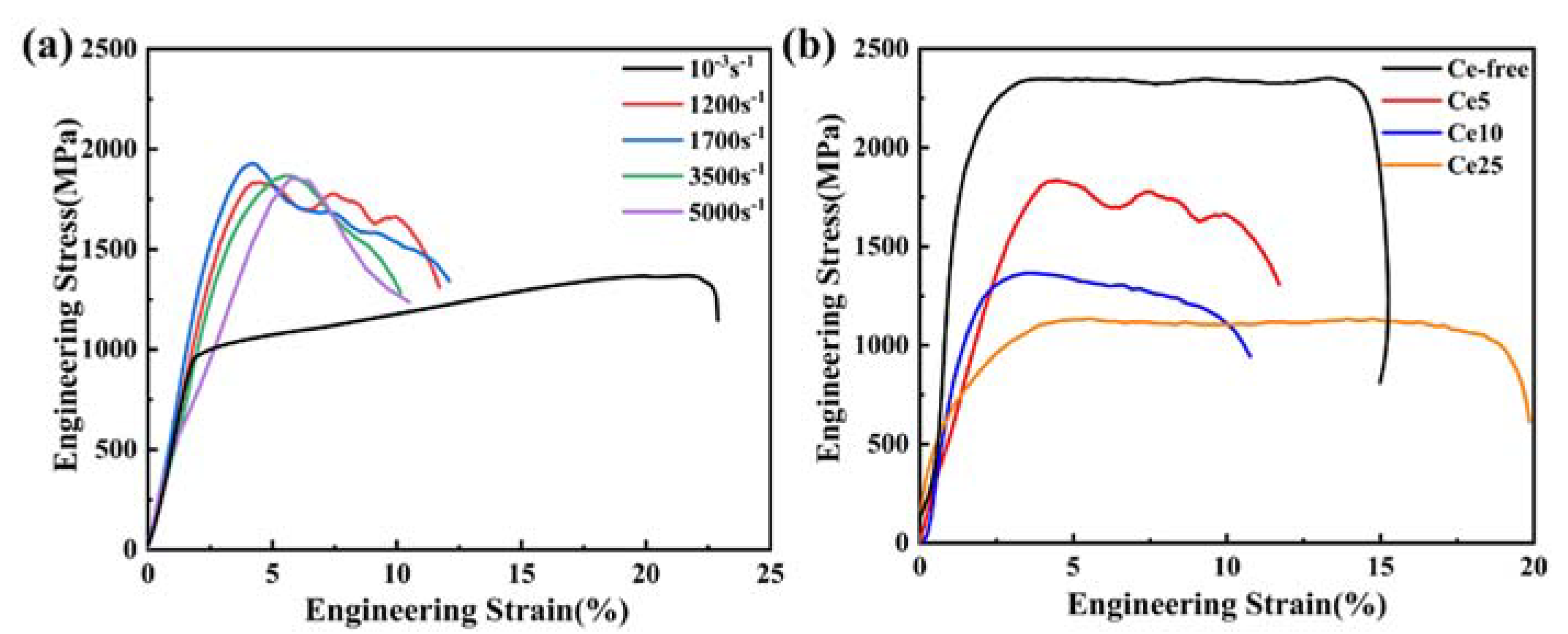Materials 15 07332 g005