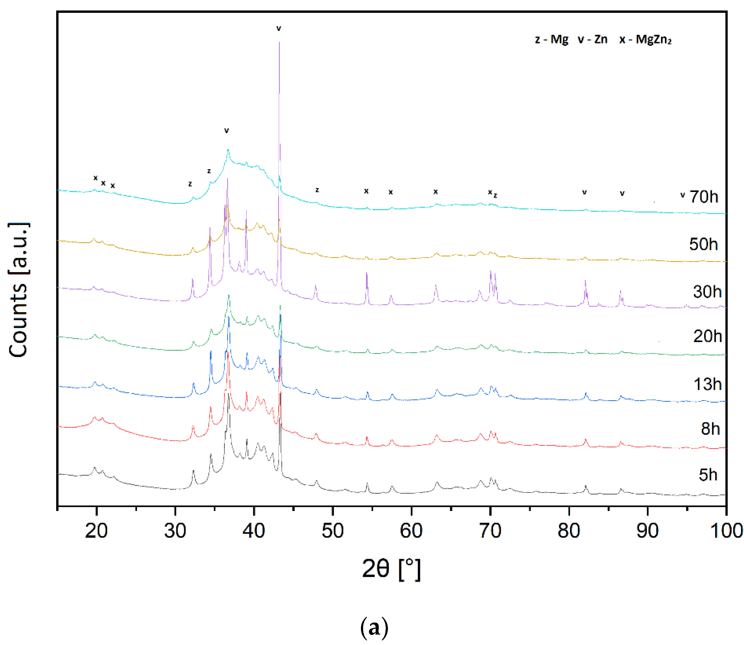 Materials 15 07333 g002a