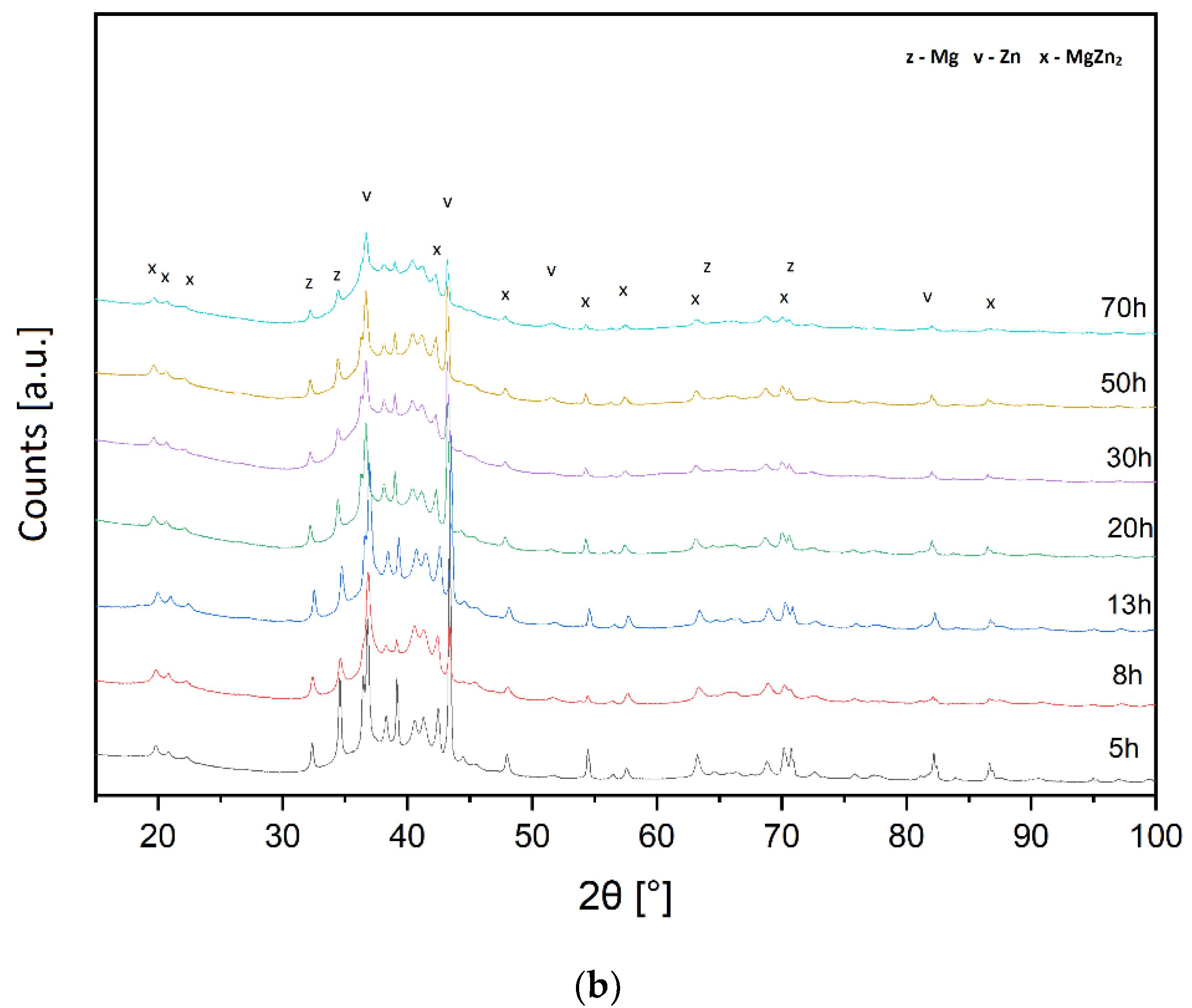 Materials 15 07333 g002b
