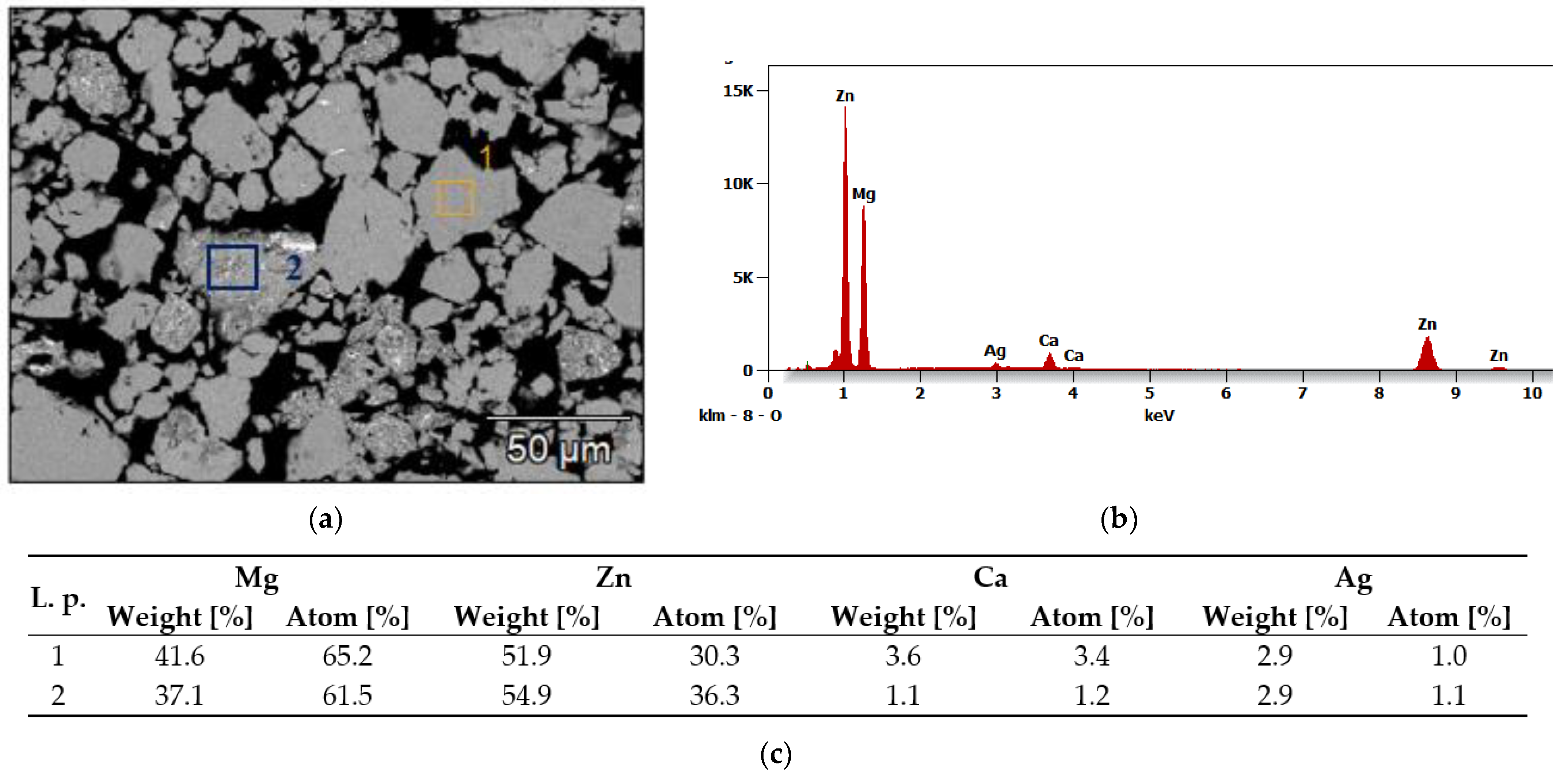 Materials 15 07333 g004