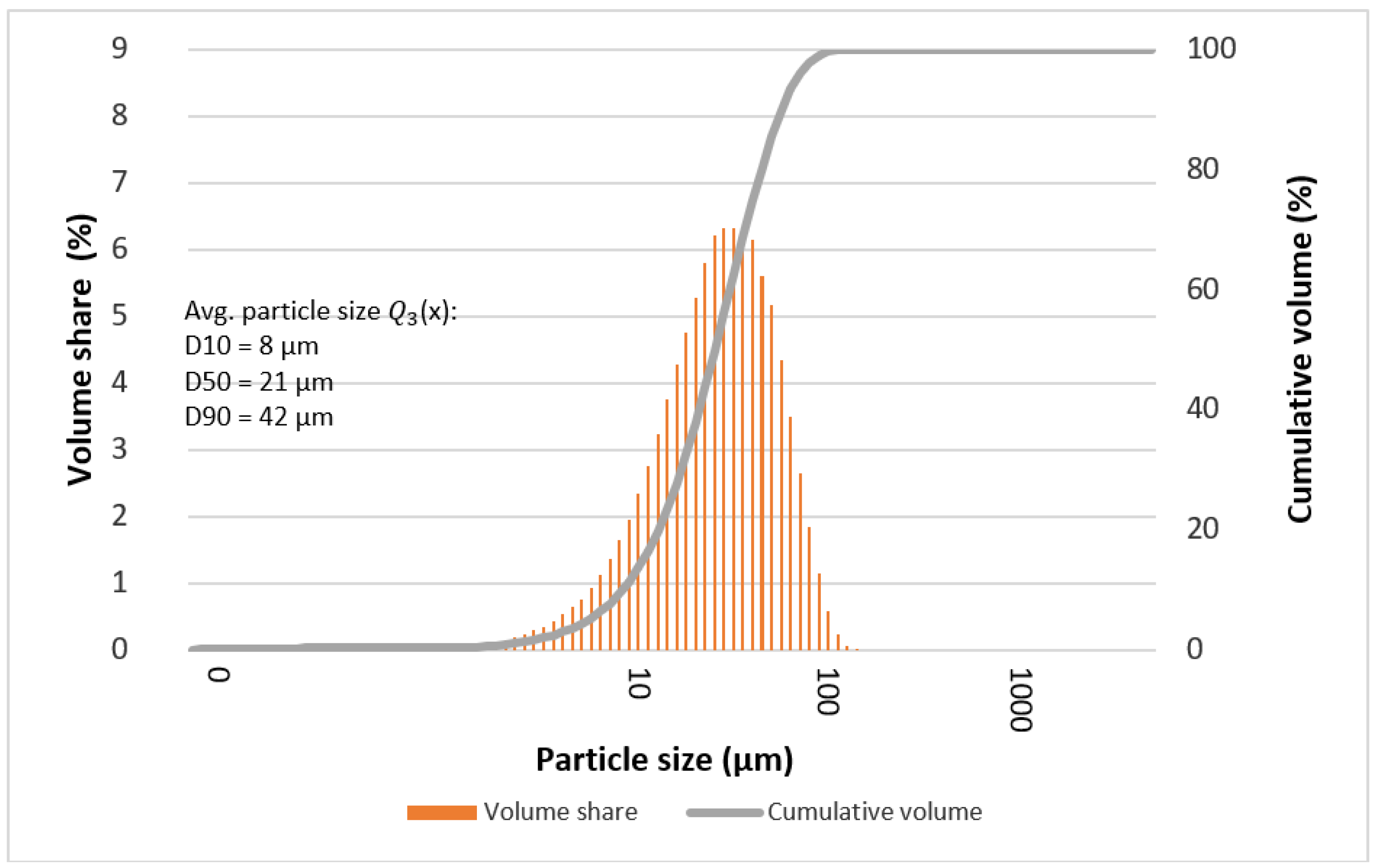 Materials 15 07333 g009