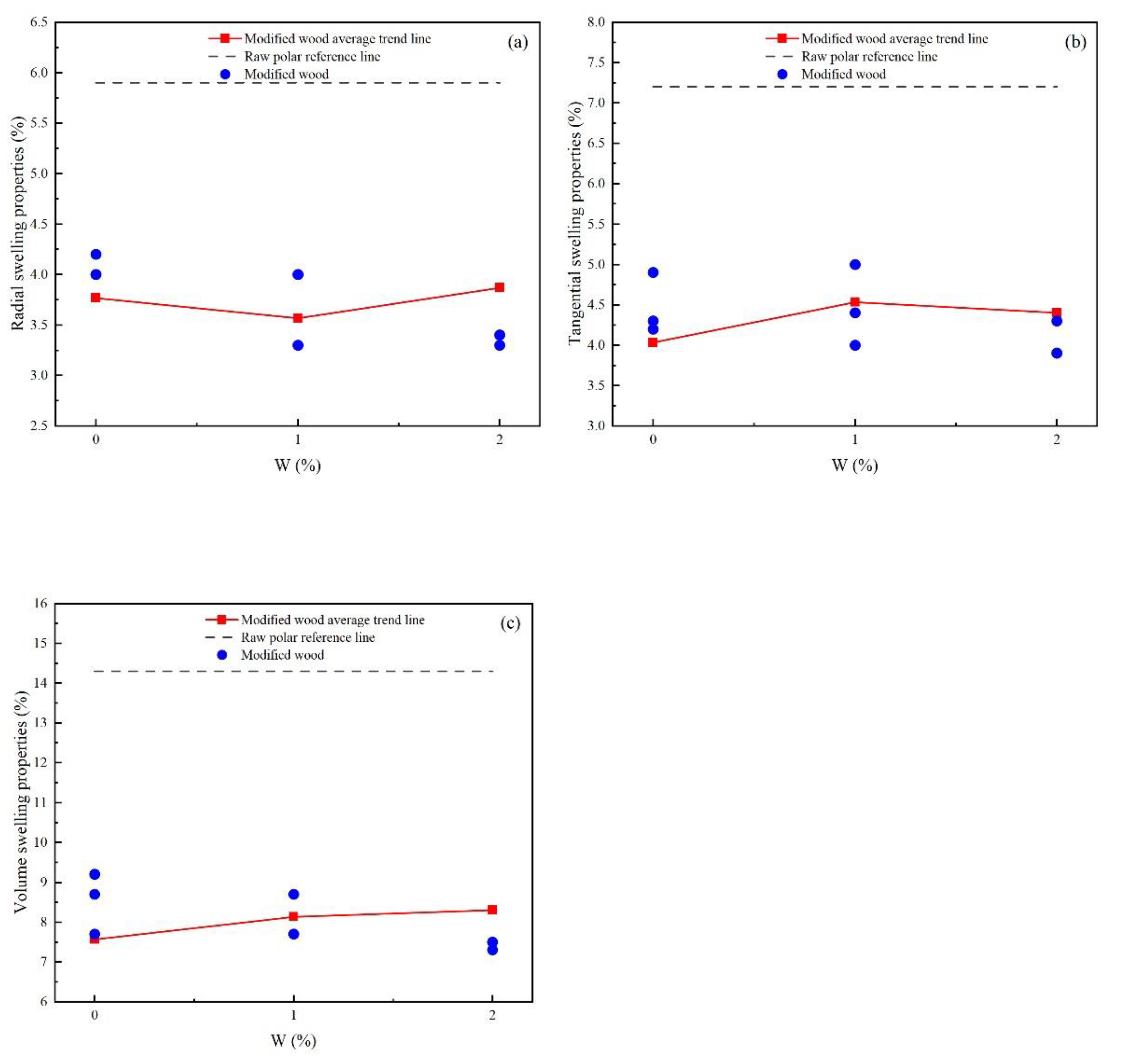 Materials 15 07334 g003