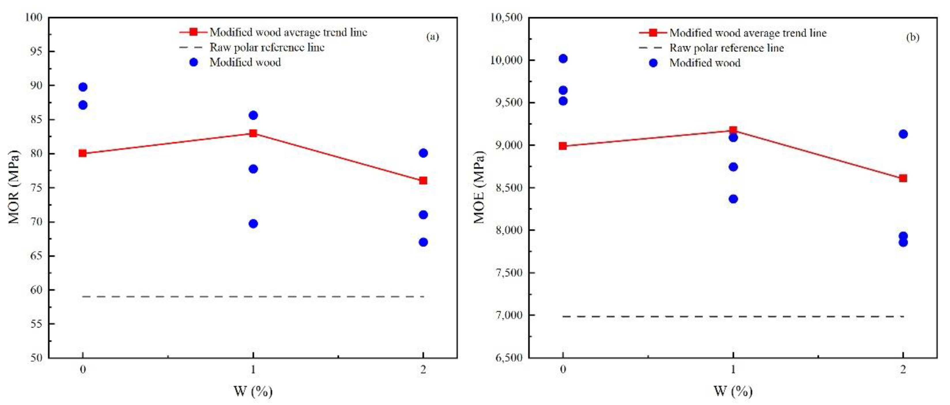 Materials 15 07334 g004
