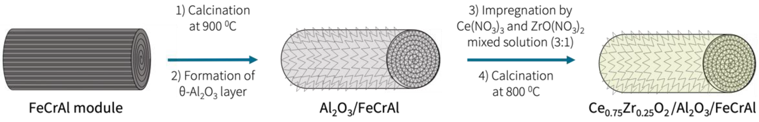 Materials 15 07336 g001 Materials 15 07336 g001