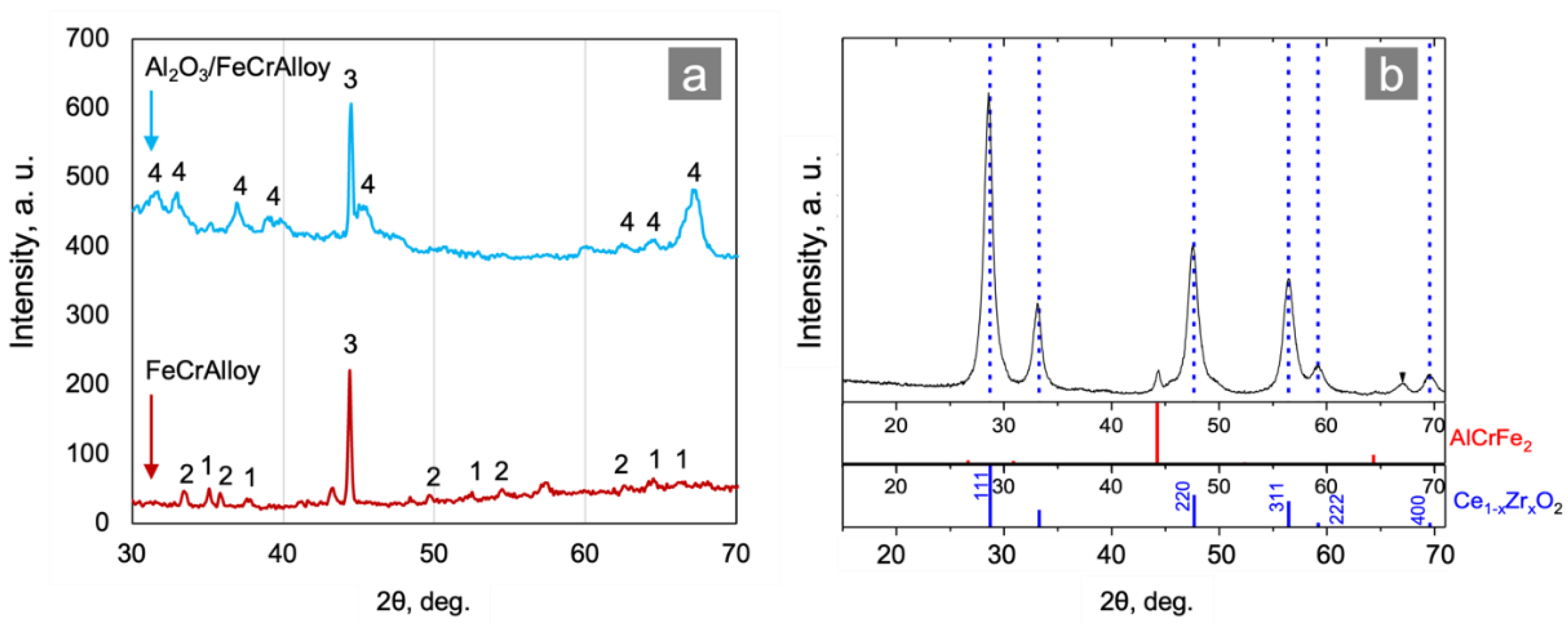 Materials 15 07336 g002 Materials 15 07336 g002