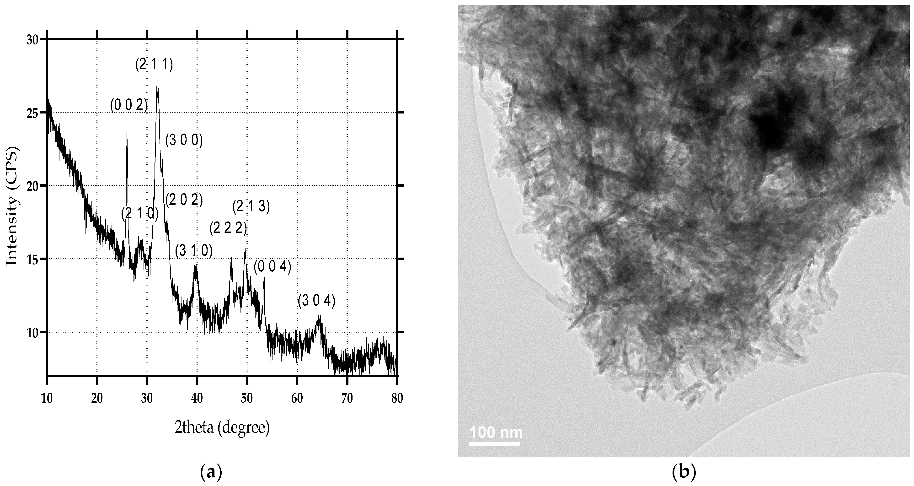 Materials 15 07337 g001a Materials 15 07337 g001a