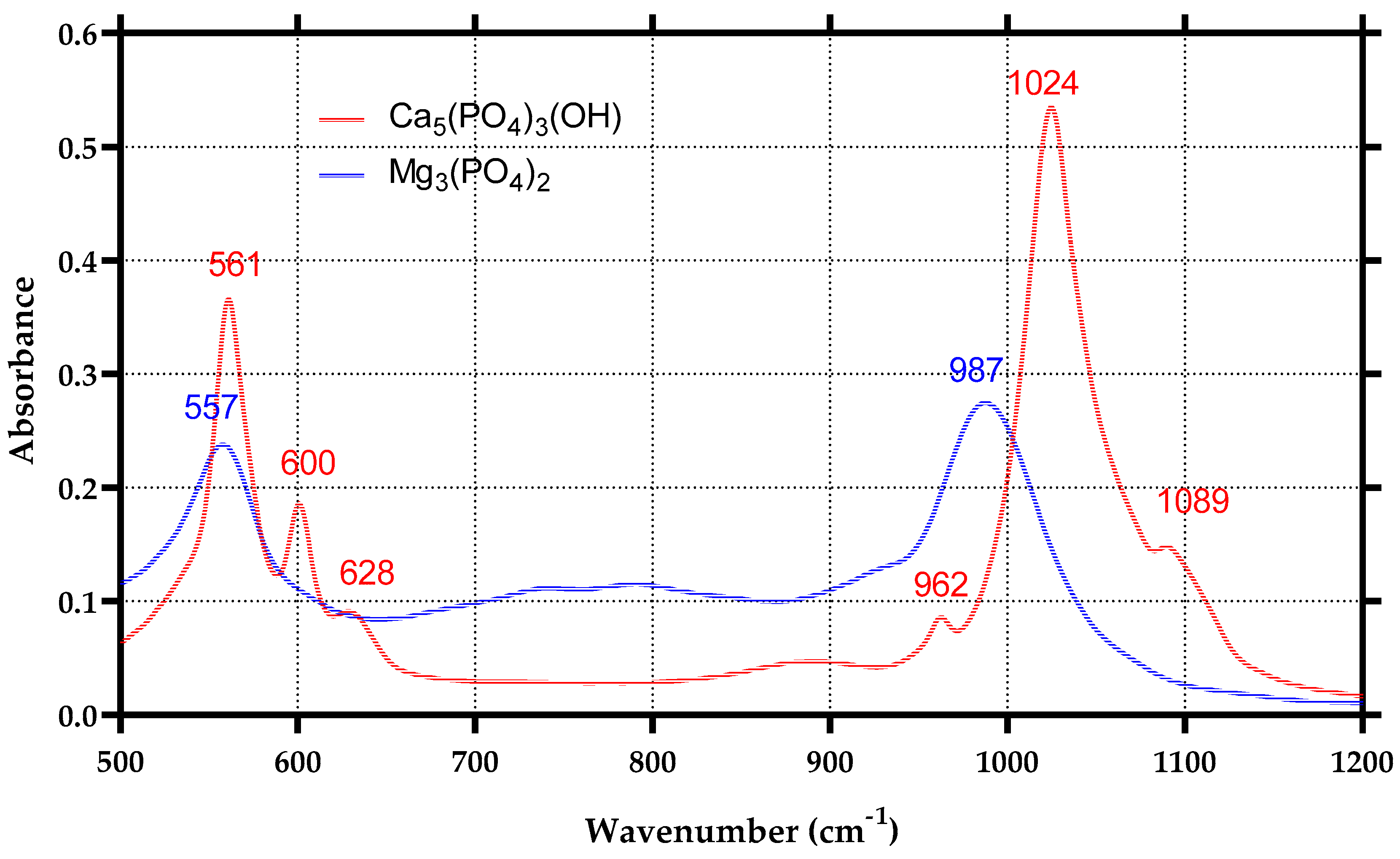 Materials 15 07337 g002 Materials 15 07337 g002