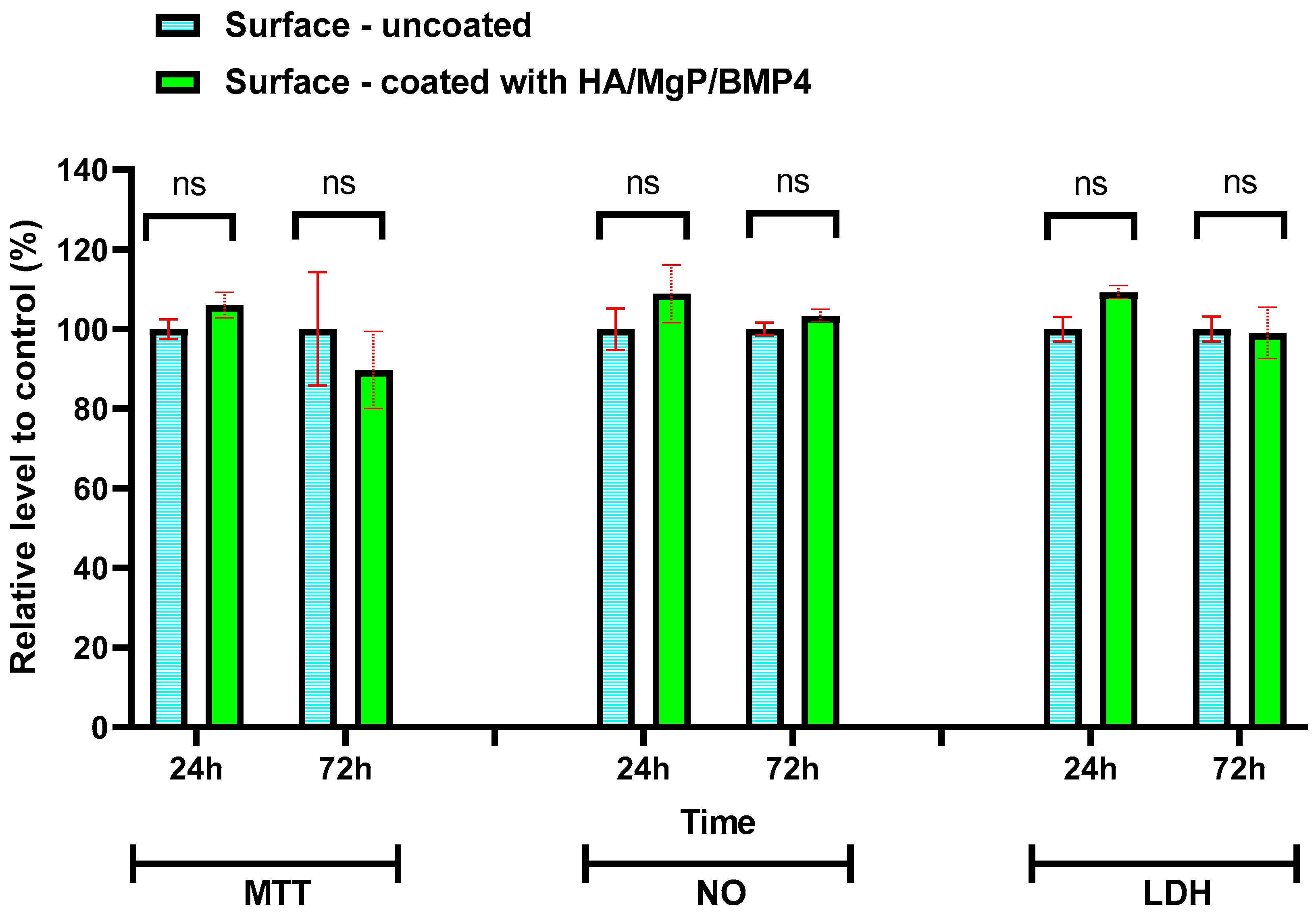 Materials 15 07337 g007 Materials 15 07337 g007