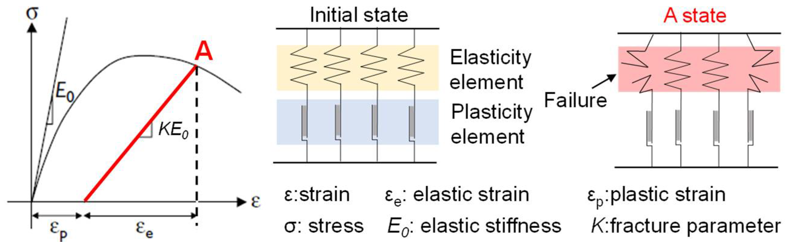 Materials 15 07338 g001 Materials 15 07338 g001