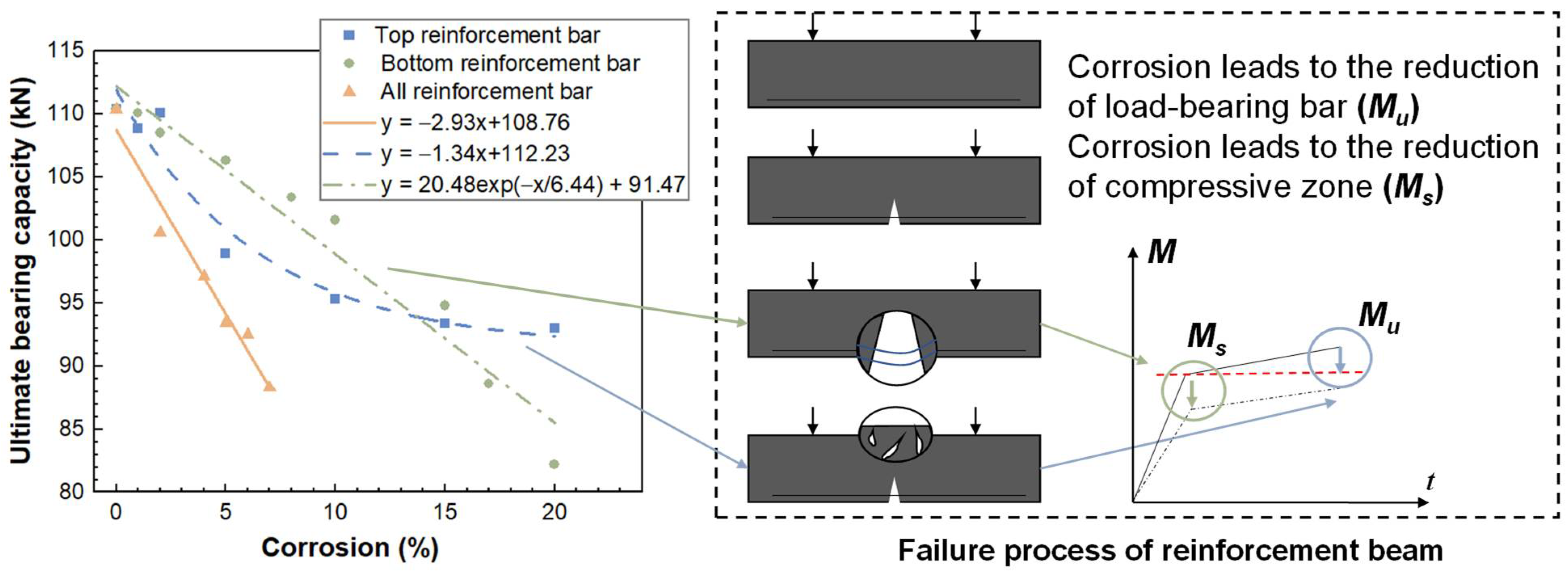 Materials 15 07338 g009 Materials 15 07338 g009