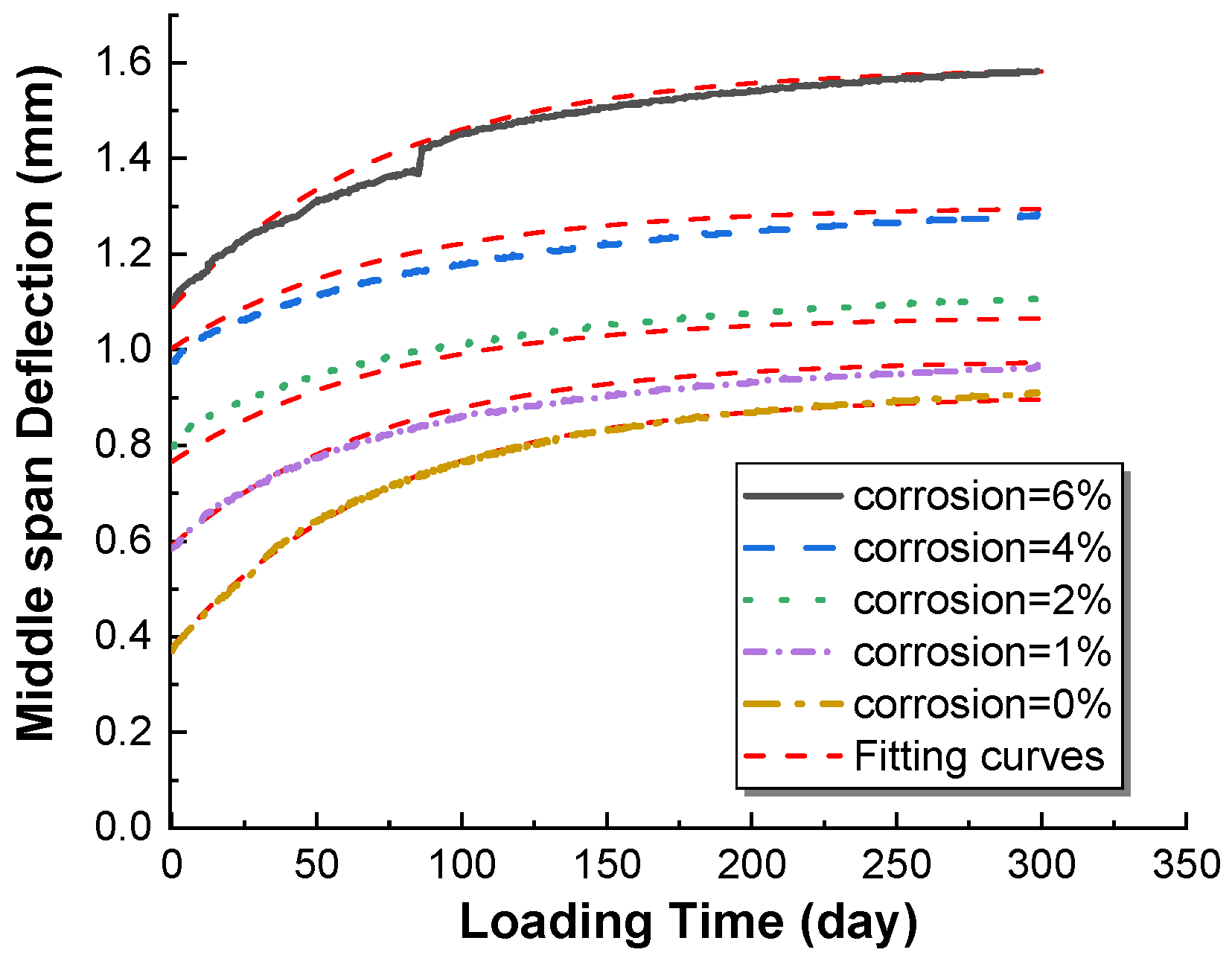 Materials 15 07338 g012 Materials 15 07338 g012