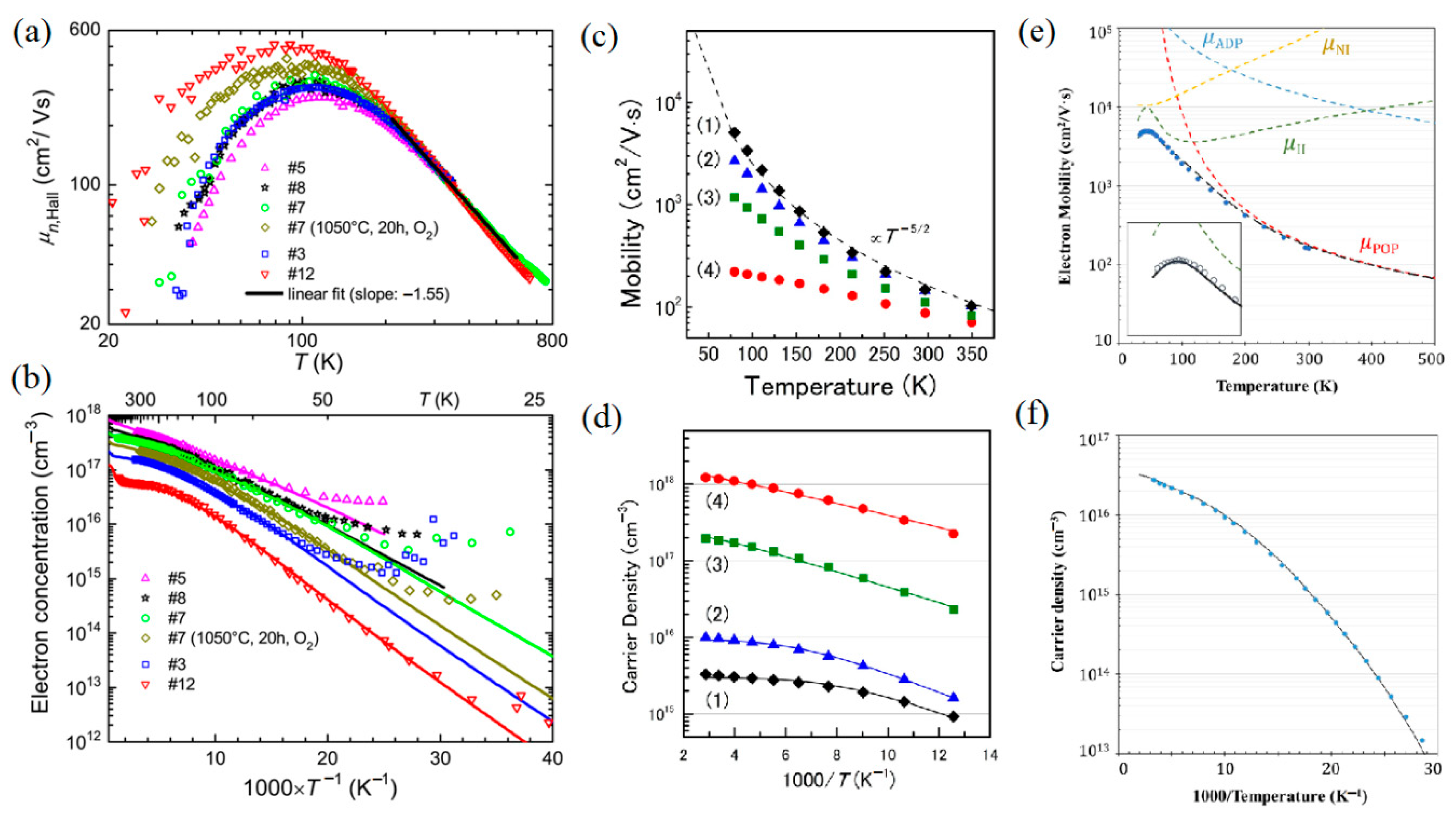 Materials 15 07339 g004