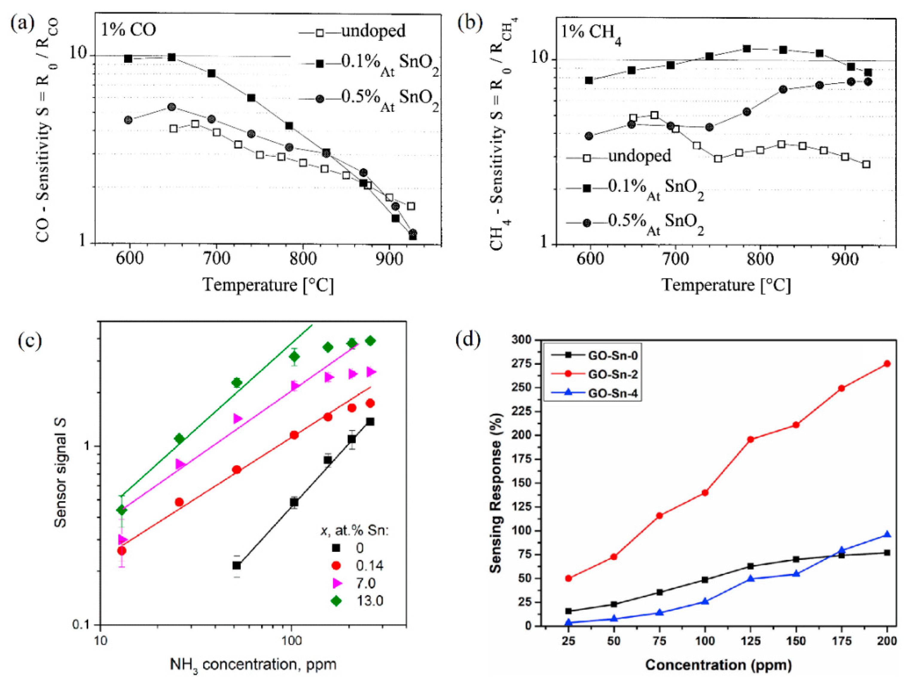Materials 15 07339 g013