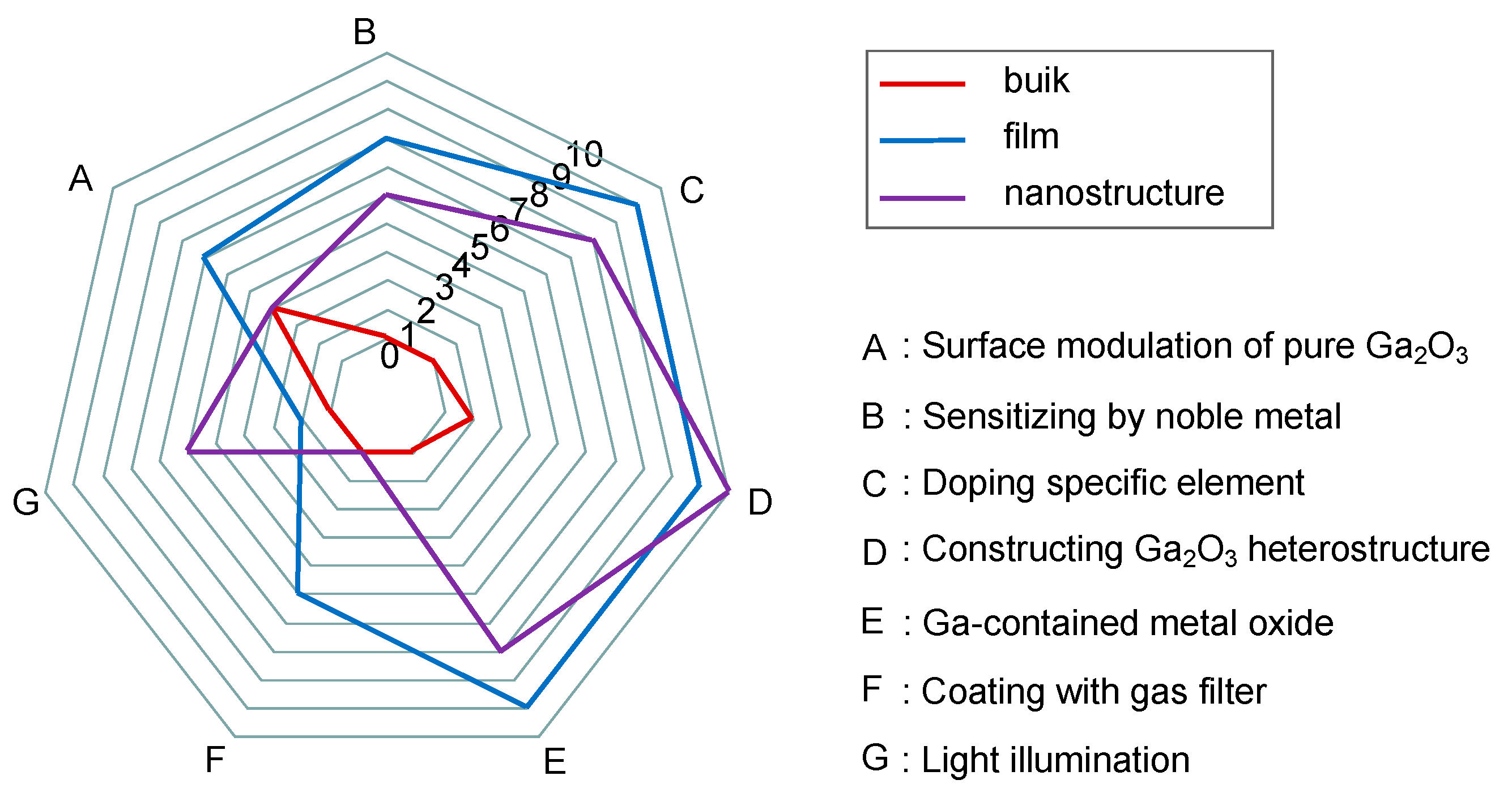 Materials 15 07339 g020